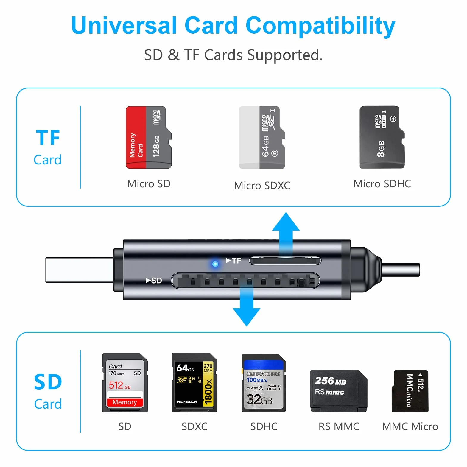 Beikell Czytnik kart SD, czytnik kart USB C Adapter kart pamięci USB 3.0 — obsługuje karty SD/SDXC/Micro SD/Micro SDXC/SDHC/MMC/RS-MMC/UHS-I, Kompatybilny z Android/Windows/Mac OS itd.