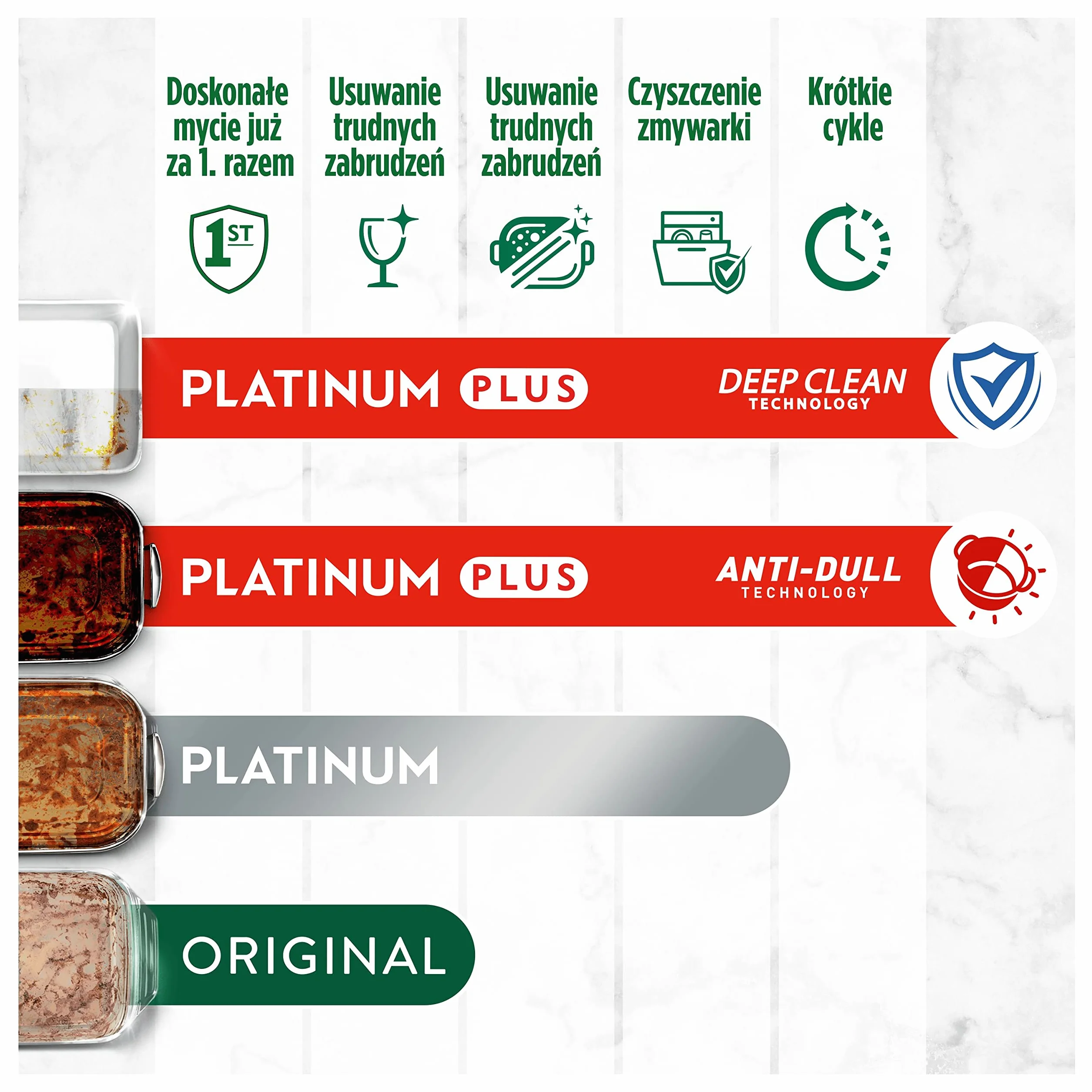 Fairy Platinum Cytryna Kapsułki do zmywarki All in One, 51 tabletek, do trudnych zabrudzeń, czyszczą nawet zatłuszczone filtry