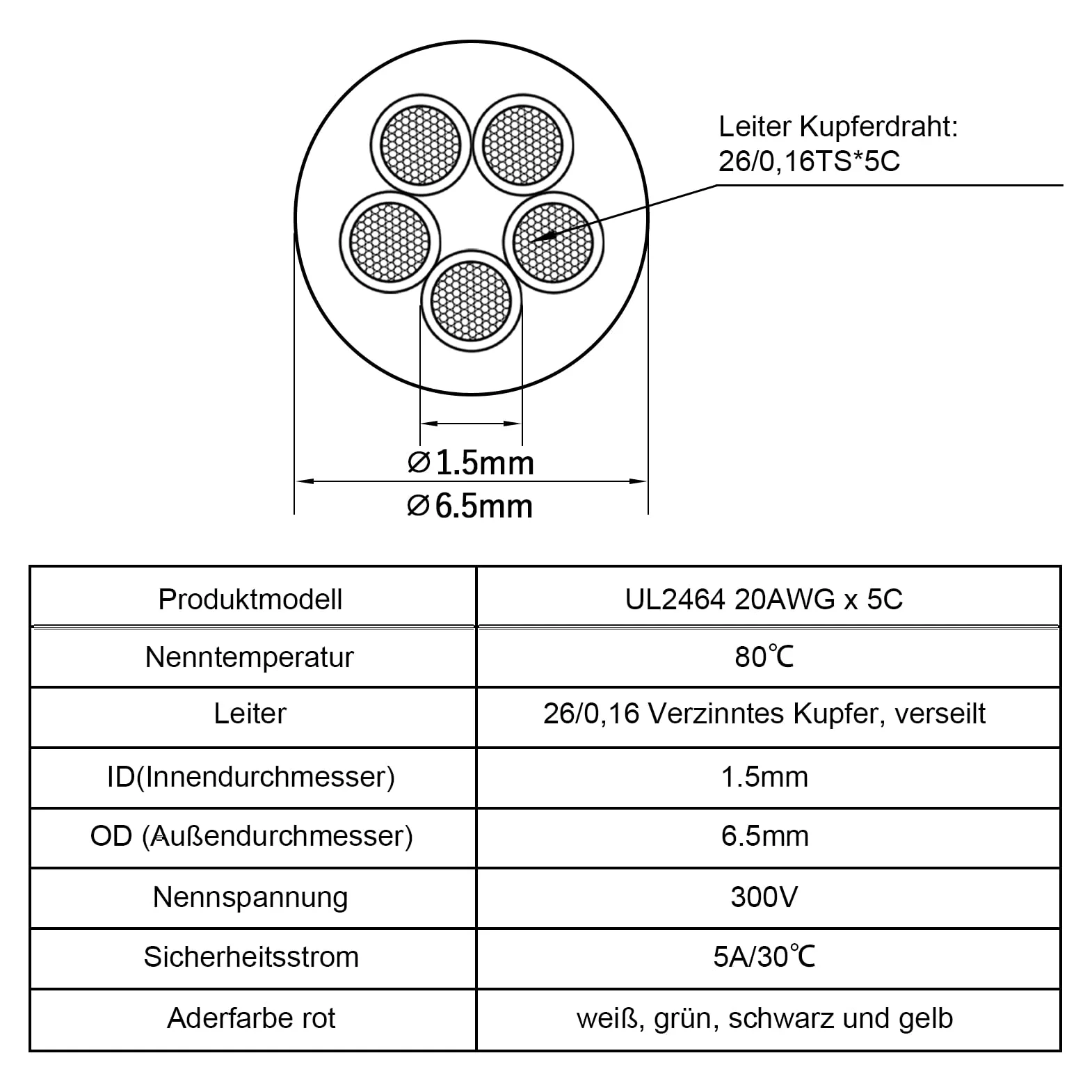 5 żył 5 x 0,5 mm² przewód elektryczny 20 AWG UL2464 5-żyłowy ocynkowany kabel miedziany 20 G, drut pleciony niskonapięciowy, przedłużacz 10 m, czarny, powlekany PCW do urządzeń kuchennych