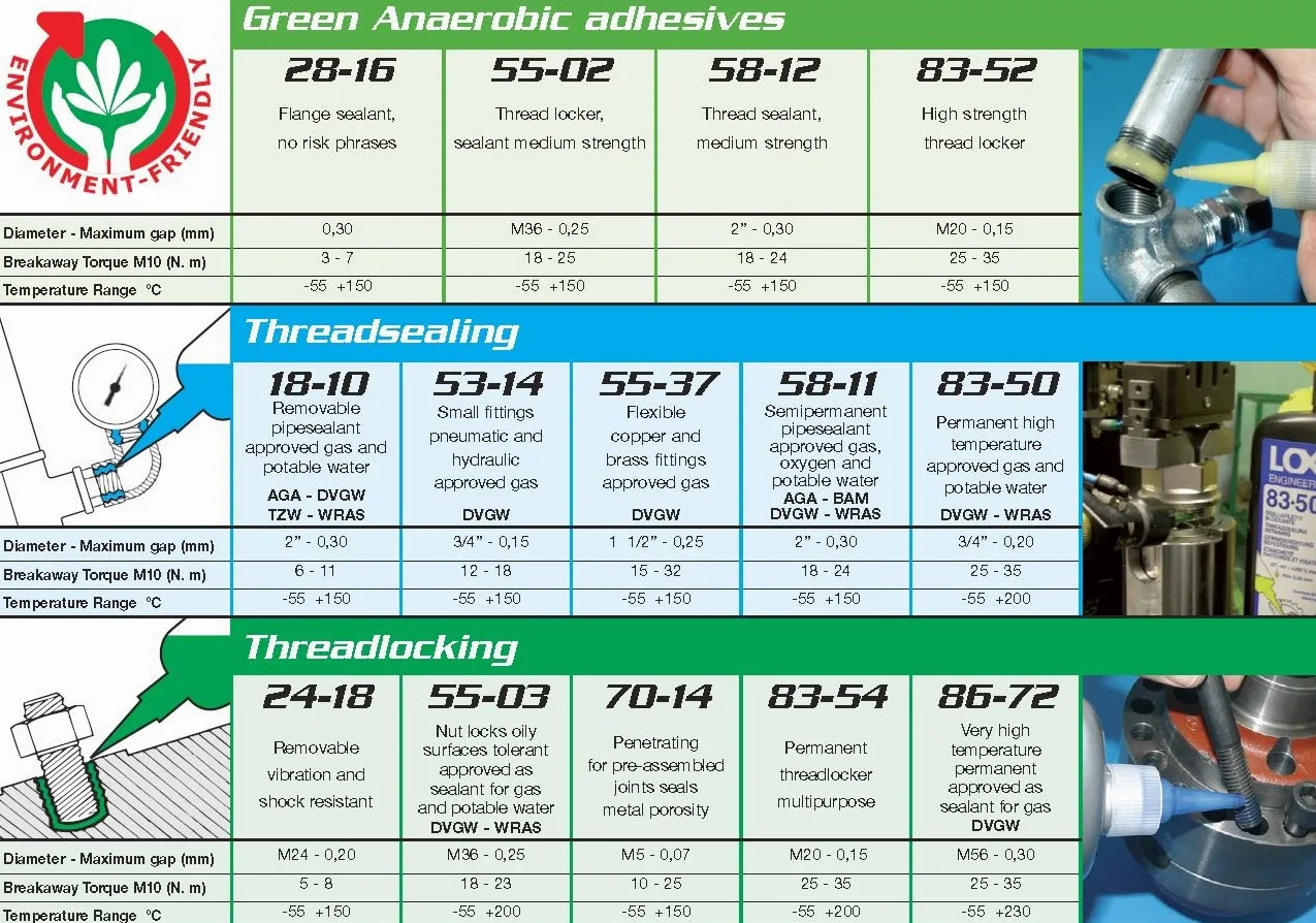 LOXEAL 59-40 TRANS 290 ml Kaseta - SILICONA TECHNICZNA (partia 2 sztuk 290 ml). Polimer MS ogólnego zastosowania i przezroczysta. Wysoka jakość