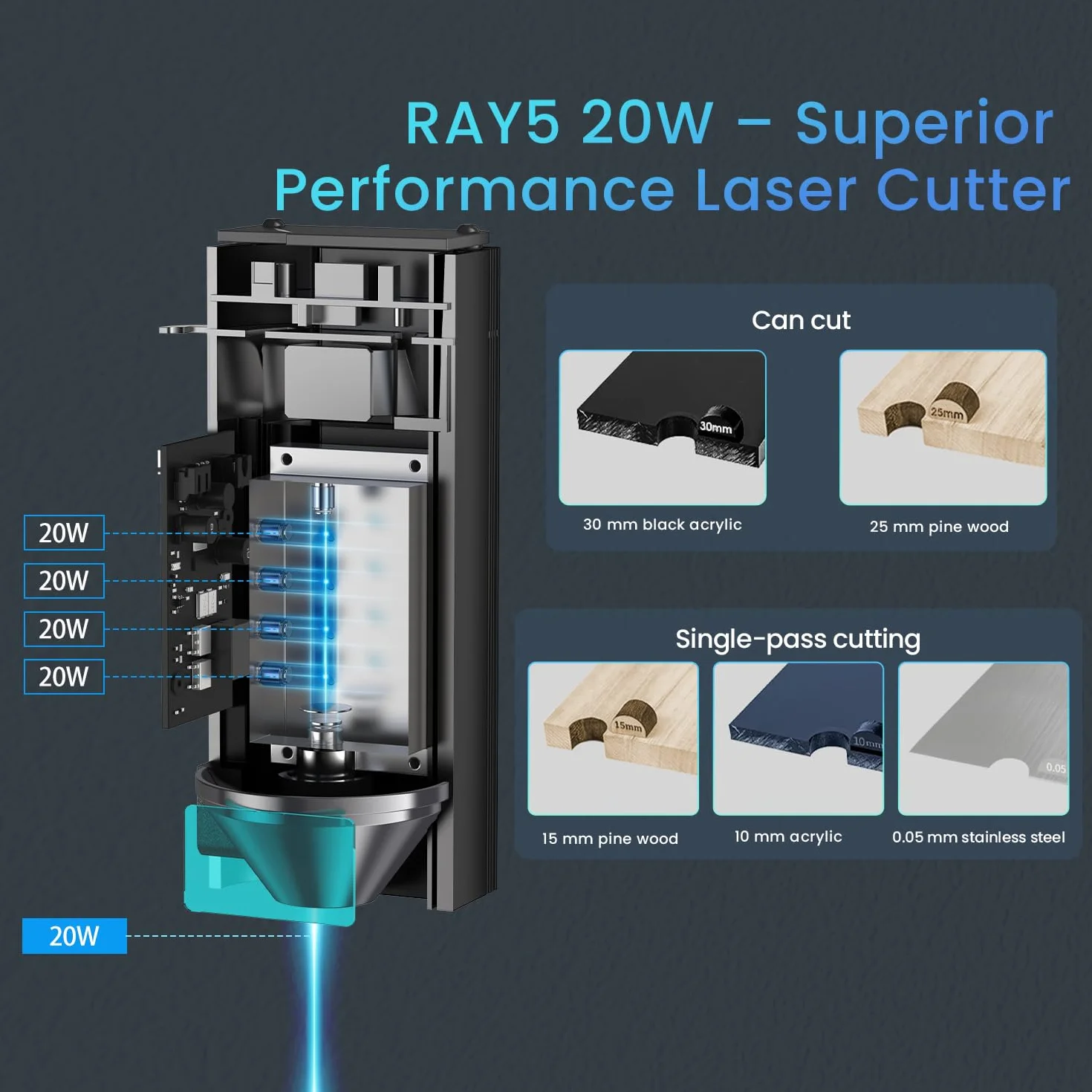 LONGER RAY5, w pełni ulepszony grawer laserowy z wyjściem 20 W, kolorowy ekran dotykowy 3,5", sterowanie offline za pomocą aplikacji, idealne do grawerowania metalu, szkła i drewna.