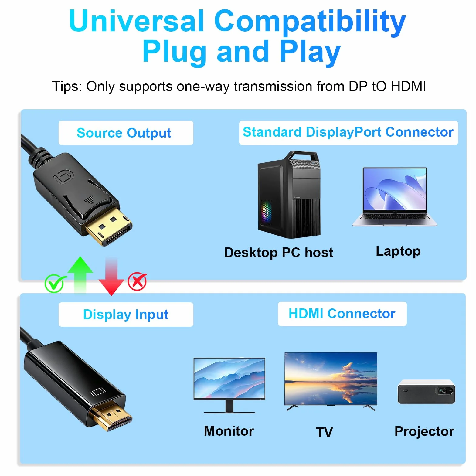 HENGBIRD Kabel DisplayPort na HDMI 4K 30 Hz 1,8 m 3 m DP do HDMI