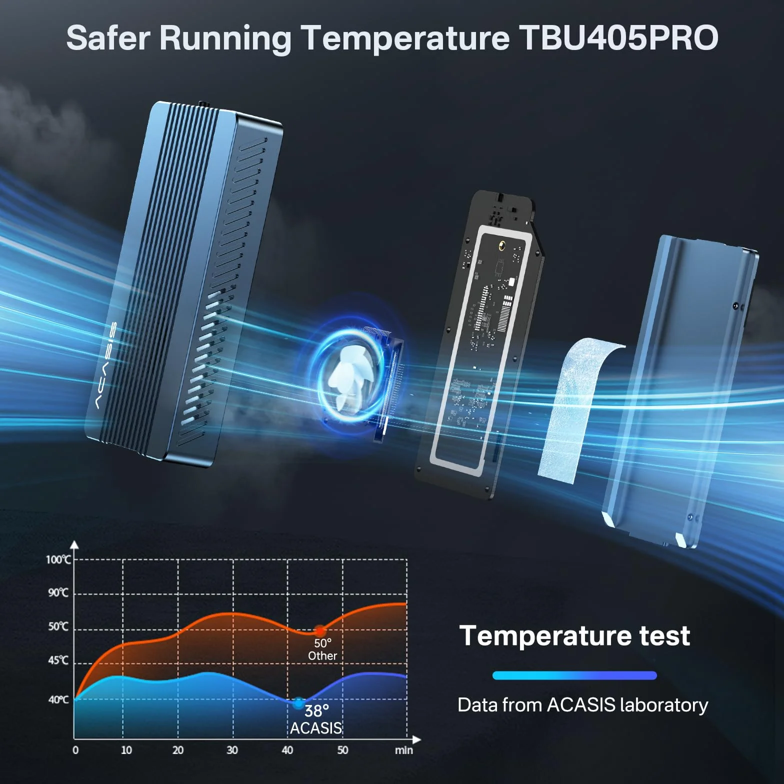 ACASIS 40Gbps Obudowa M.2 NVMe SSD z Wentylatorem, 405 Pro dla M1/M2 Pro/Max, Kompatybilna z usb 4/3/USB3.2/3.1/3.0/2.0, Obsługa SSD 2280/2260/2242/2230 B+M M-Key