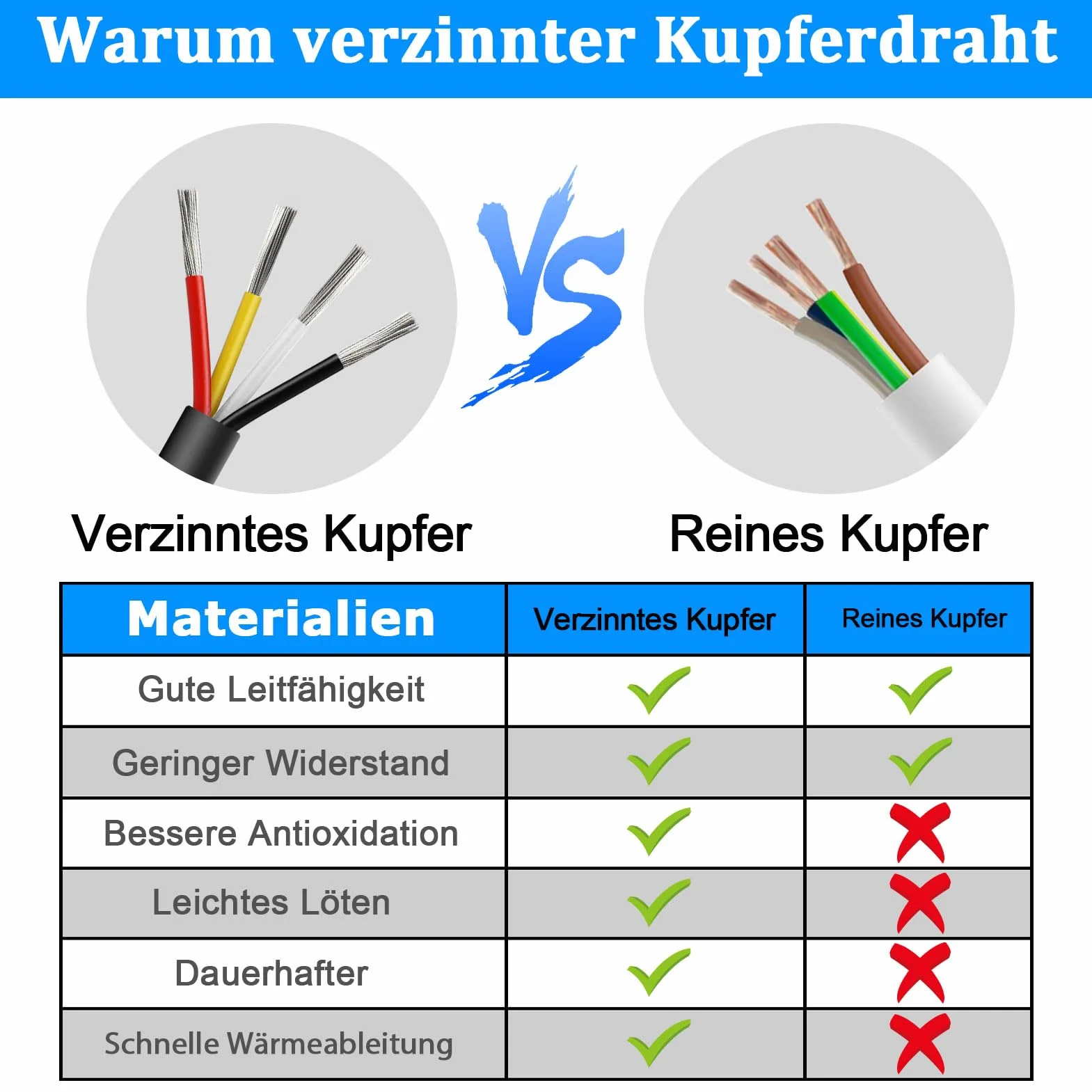 30 m 16AWG 4 x 1,5 mm² kabel elektryczny, 4 żyły kabel 5 V/12 V/24 V/300 V, kabel zasilający, ocynkowany kabel miedziany, elastyczny i miękki, niska impedancja, wysoka odporność na temperaturę,
