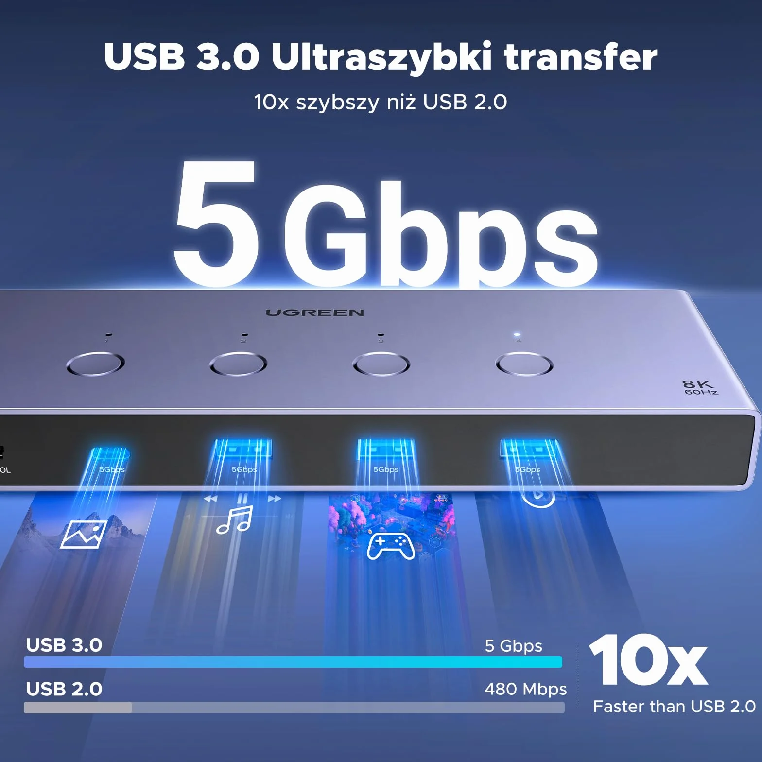 UGREEN HDMI 2.1 KVM Switch 4 In 1 Out 8K@60Hz USB 3.0 Switch 4 Porty (3*USB A+ USB C) Udostępnianie 1 Monitora i Klawiatury, Myszy, Drukarki, Dysku U dla 2 PC