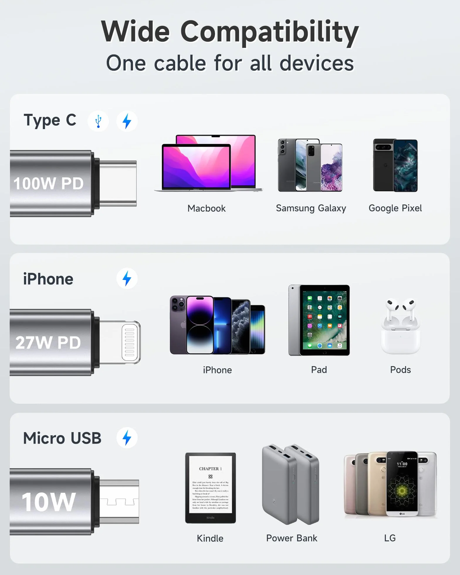 3 w 1 kabel do szybkiego ładowania USB C 100 W 1,2 m dla iPhone 16/15/14, Galaxy S24/S23, Huawei, MacBook
