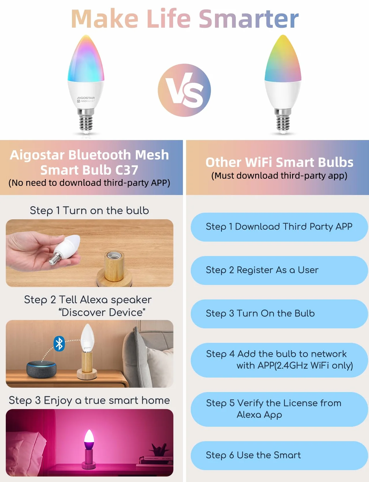 Aigostar - Inteligentna żarówka C37 Mesh Bluetooth. 2700–6500K, ściemnialna RGB. Gwint E14, 6,5 W, 555 lm. Inteligentna żarówka LED kompatybilna z Alexą. W zestawie pilot. 6 sztuki