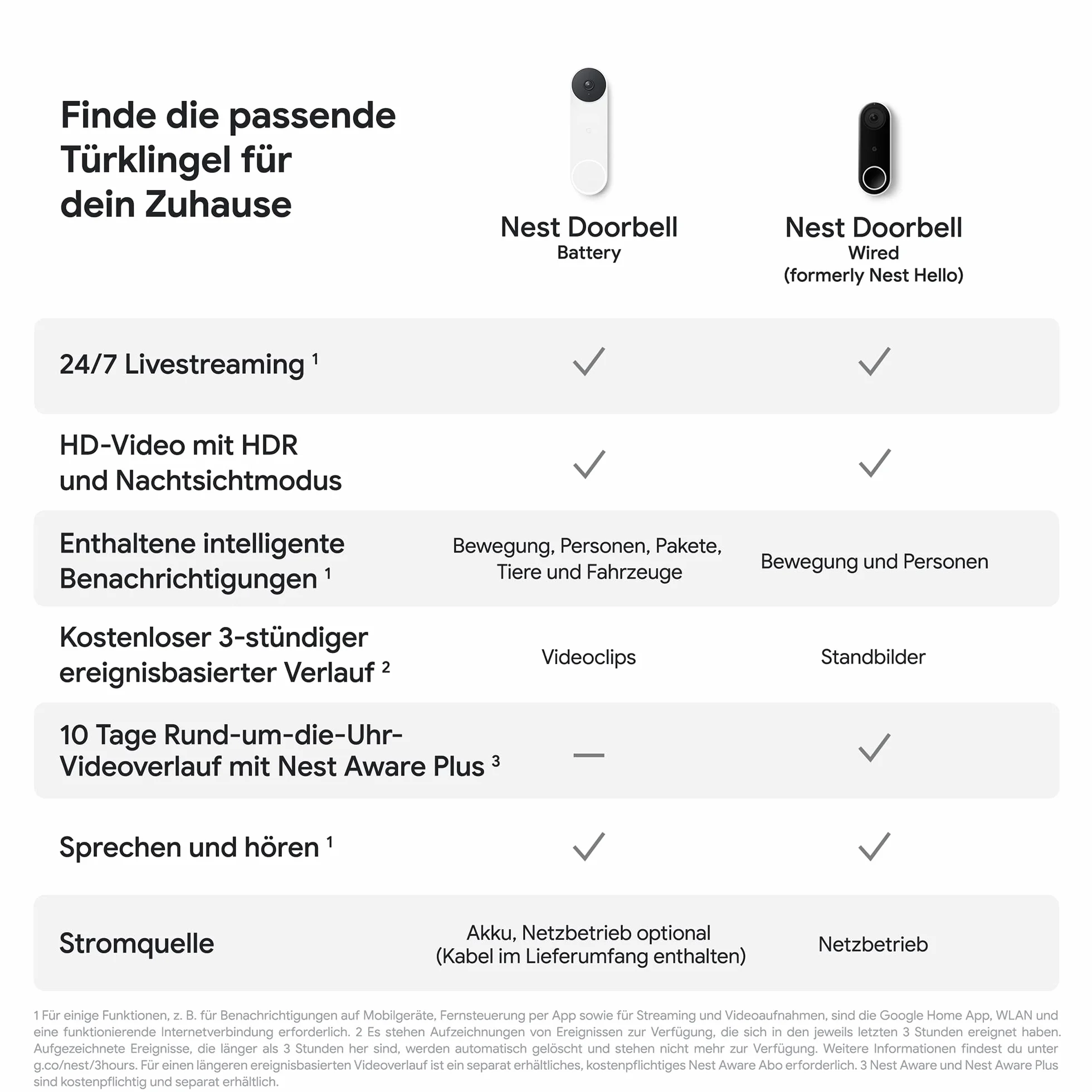 Google Nest Doorbell GWX3T dzwonek do drzwi wideo zasilany akumulatorem Biały