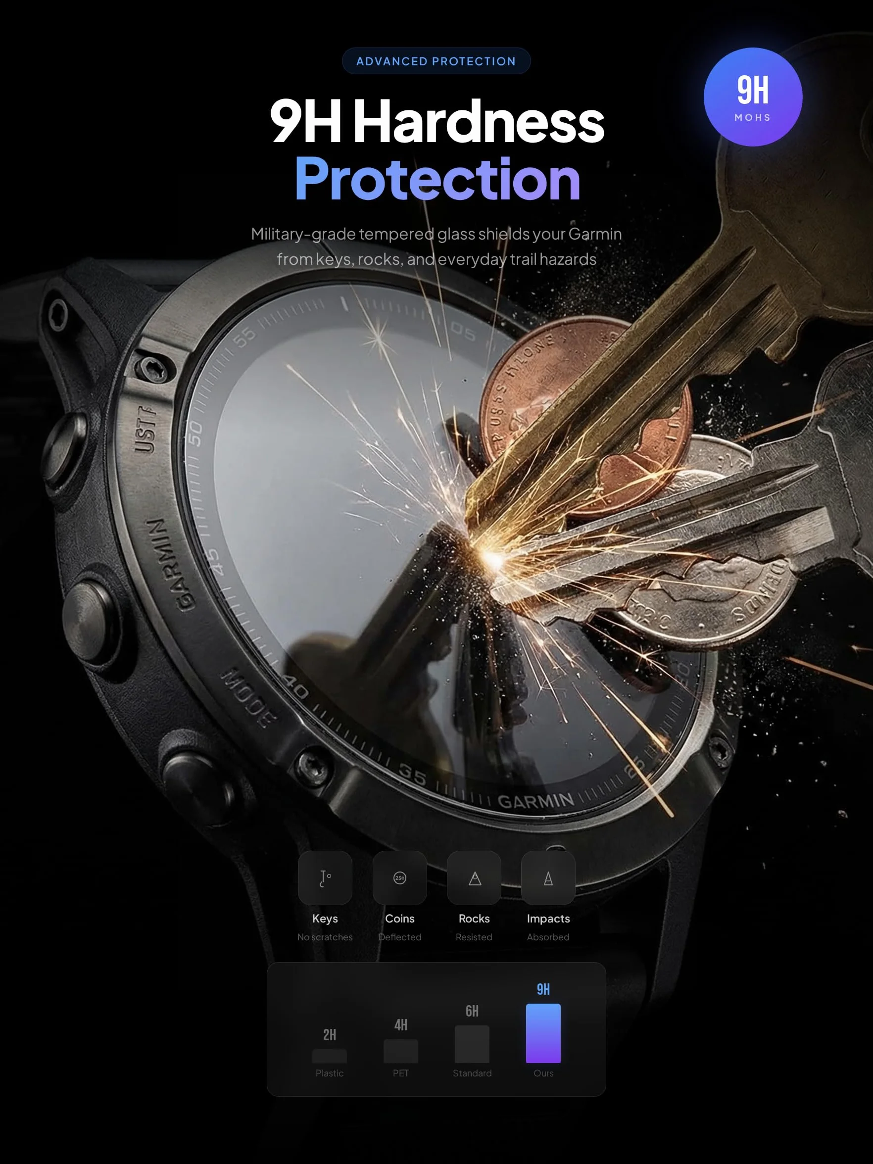 iDaPro Ochraniacz ekranu do Garmin Forerunner 955/955 Solar Smartwatch, szkło hartowane, odporne na zarysowania