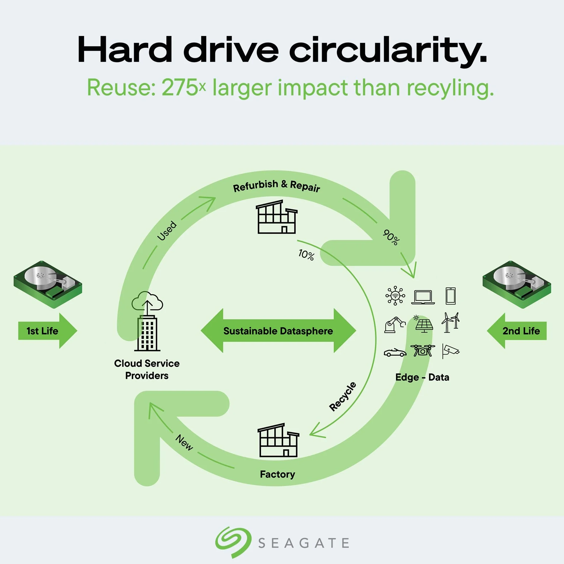 Seagate Exos 26TB HDD SATA3 7200RPM 3,5 cala wewnętrzny dysk twardy do serwera ST26000NM000C
