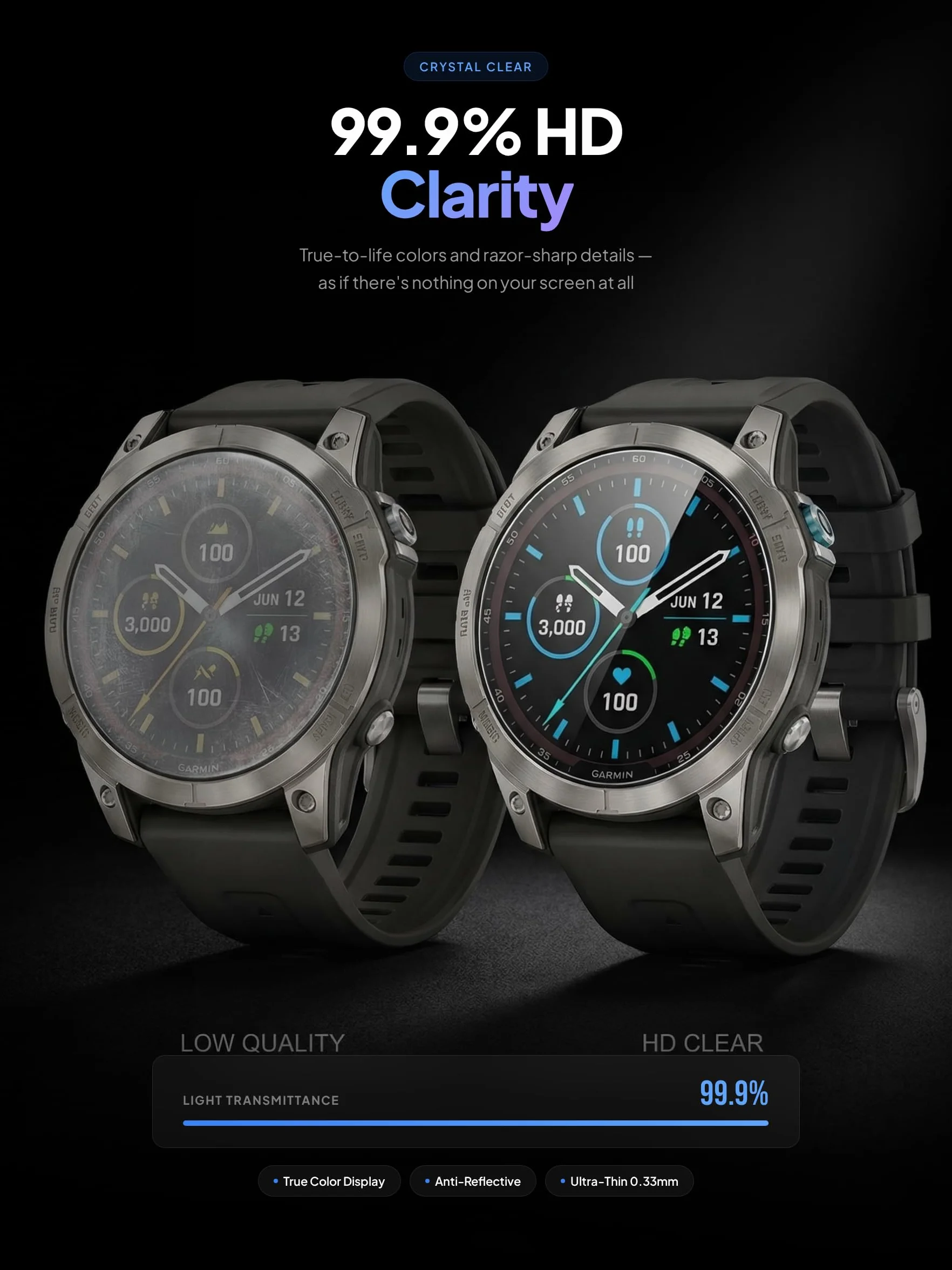 iDaPro Ochraniacz ekranu do Garmin Forerunner 955/955 Solar Smartwatch, szkło hartowane, odporne na zarysowania