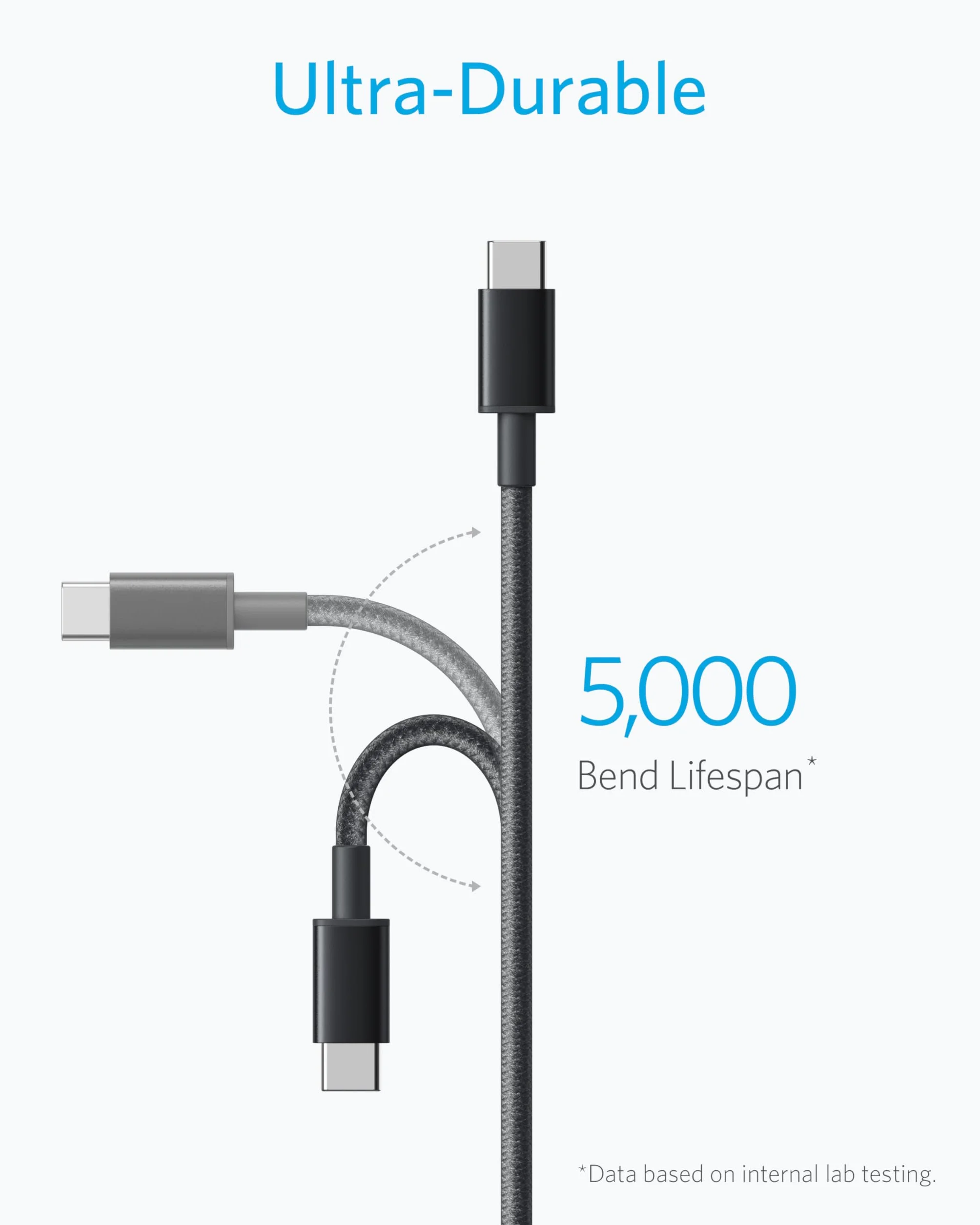 Anker Kabel do ładowania USB-C na USB-A, nylonowy, do smartfonów iPhone 16/15, Galaxy S24/ S23/ S22/ Note 20, 1,8 m, 5 szt.