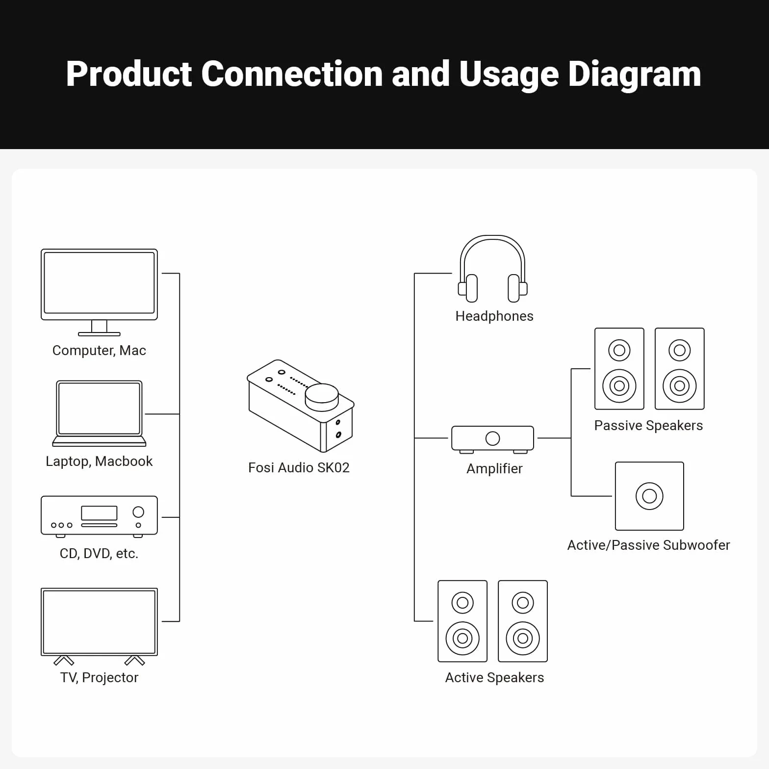Fosi Audio SK02 DAC Amp Wzmacniacz słuchawkowy Desktop USB C AUX 4,4 mm Zbalansowany