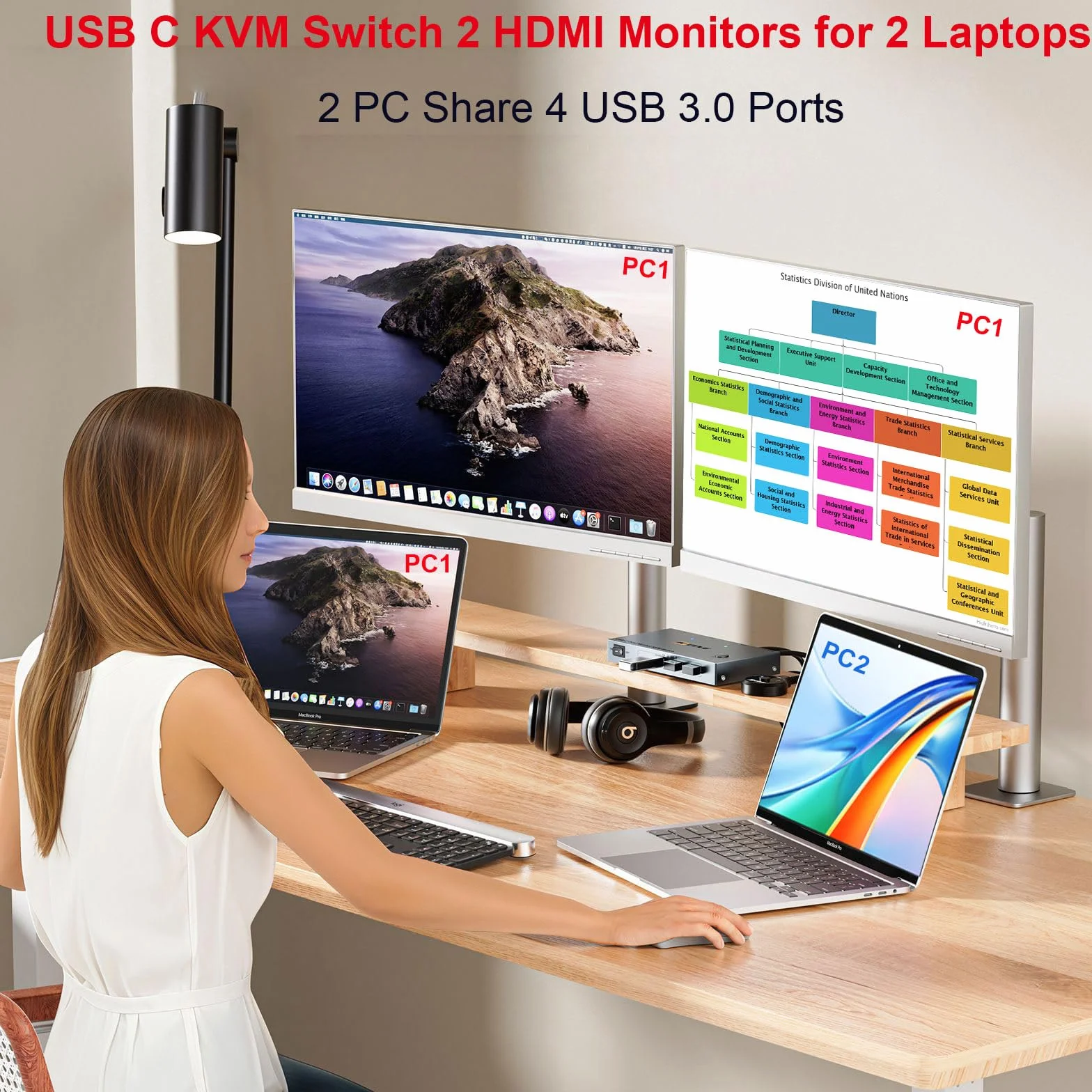 KVM Switch 2 Komputery 2 Monitory USB C HDMI 4K@60Hz Dual Monitor MST 80W PD Wired Remote