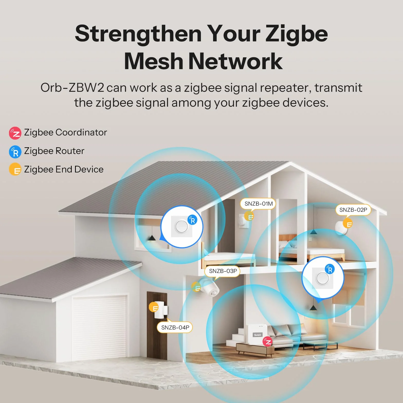 SONOFF Fusion, Orb-ZBW2(MINI-ZB2GS-E), Zigbee Inteligentny Łącznik Światła, 2-obwodowy, Wi-Fi 2.4GHz, Zdalne i Głosowe Sterowanie, Kompatybilny z Siri/Alexa, 10A/obwód, 16A/suma