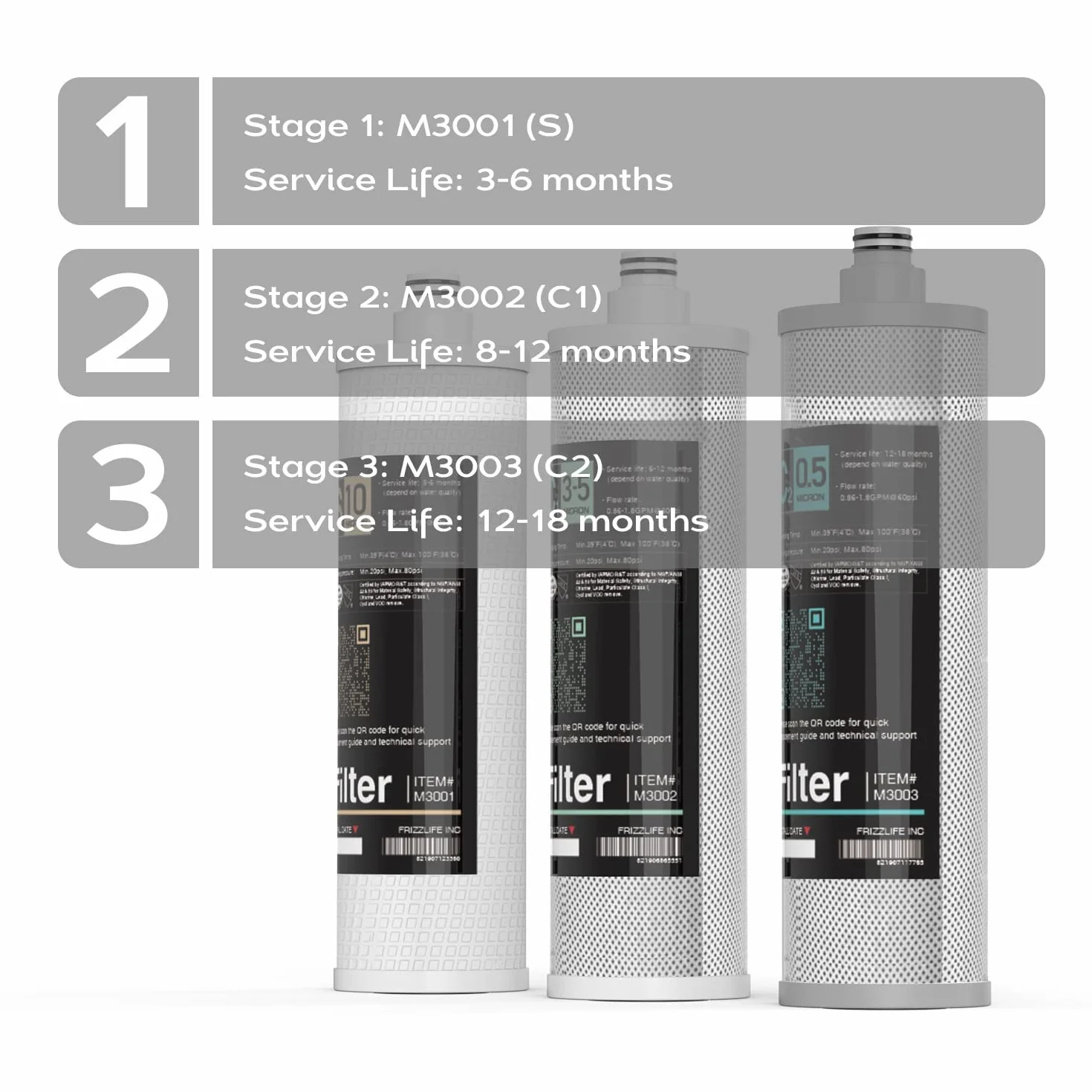 Frizzlife M3005 zestaw wkładów filtrujących przeciwodkształceniowych 4 sztuki do SK99 SP99 system filtrów wody