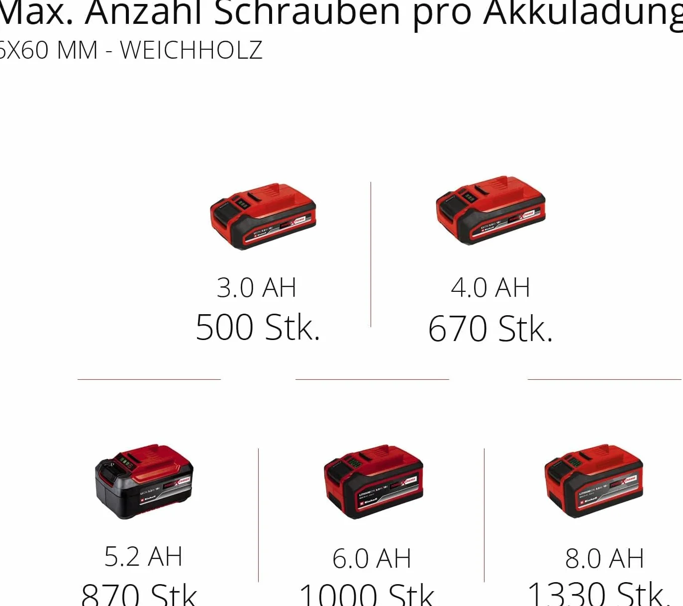 Einhell Akumulatorowy młot udarowy HEROCCO Power X-Change (Li-ion, 18 V, 2,2 J, 18 Nm, silnik bezszczotkowy, pneumatyczny mechanizm udarowy, SDS +, w tym E-box, bez akumulatora i ładowarki)