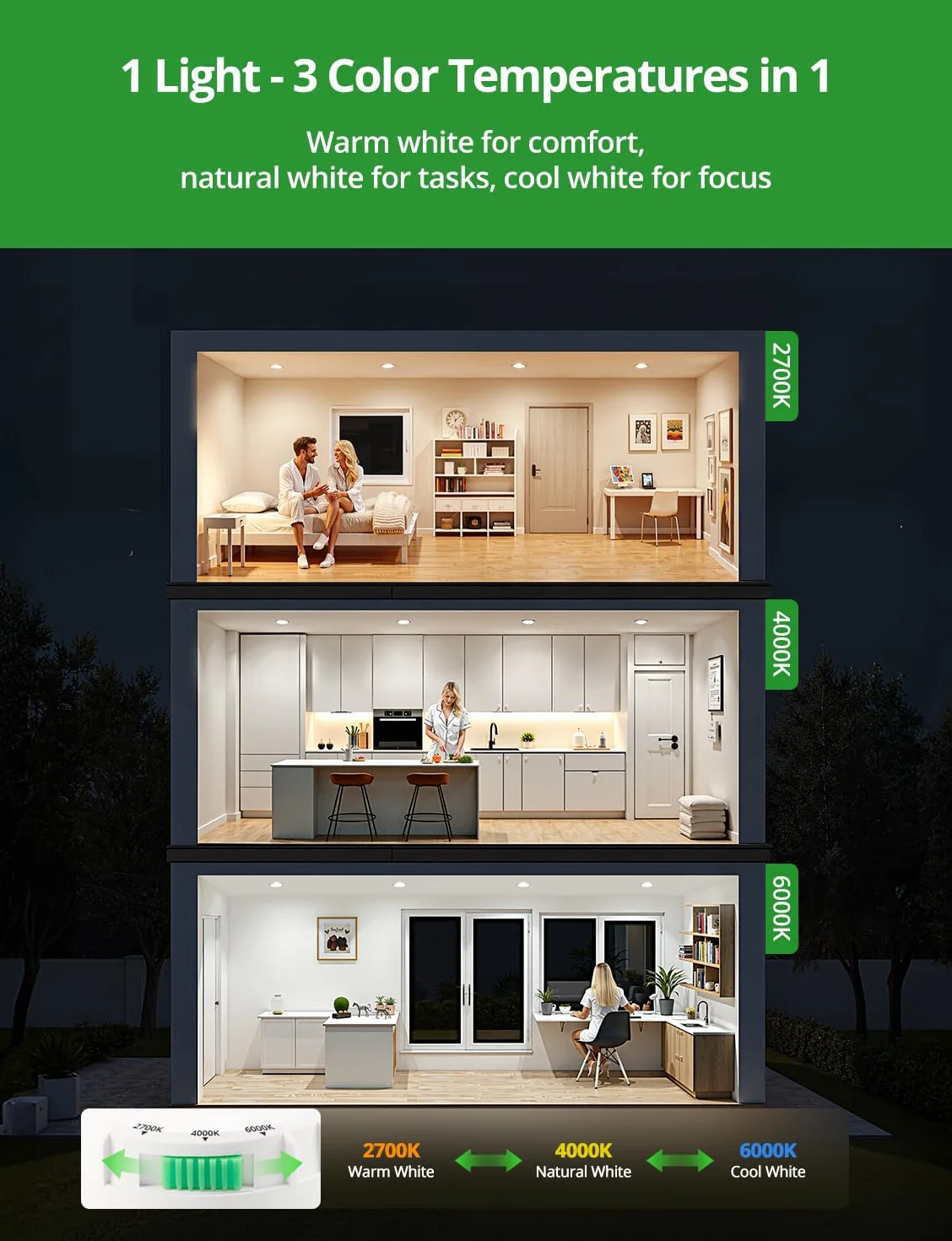 HOMEOW Downlight LED ściemniane, 5 W wewnętrzne reflektory sufitowe wpuszczane ciepła biel 2700 K, naturalne 4000K i zimne 6000 K, oko wołu IP44 łazienka, otwór 68-80 mm, bardzo płaski 25 mm