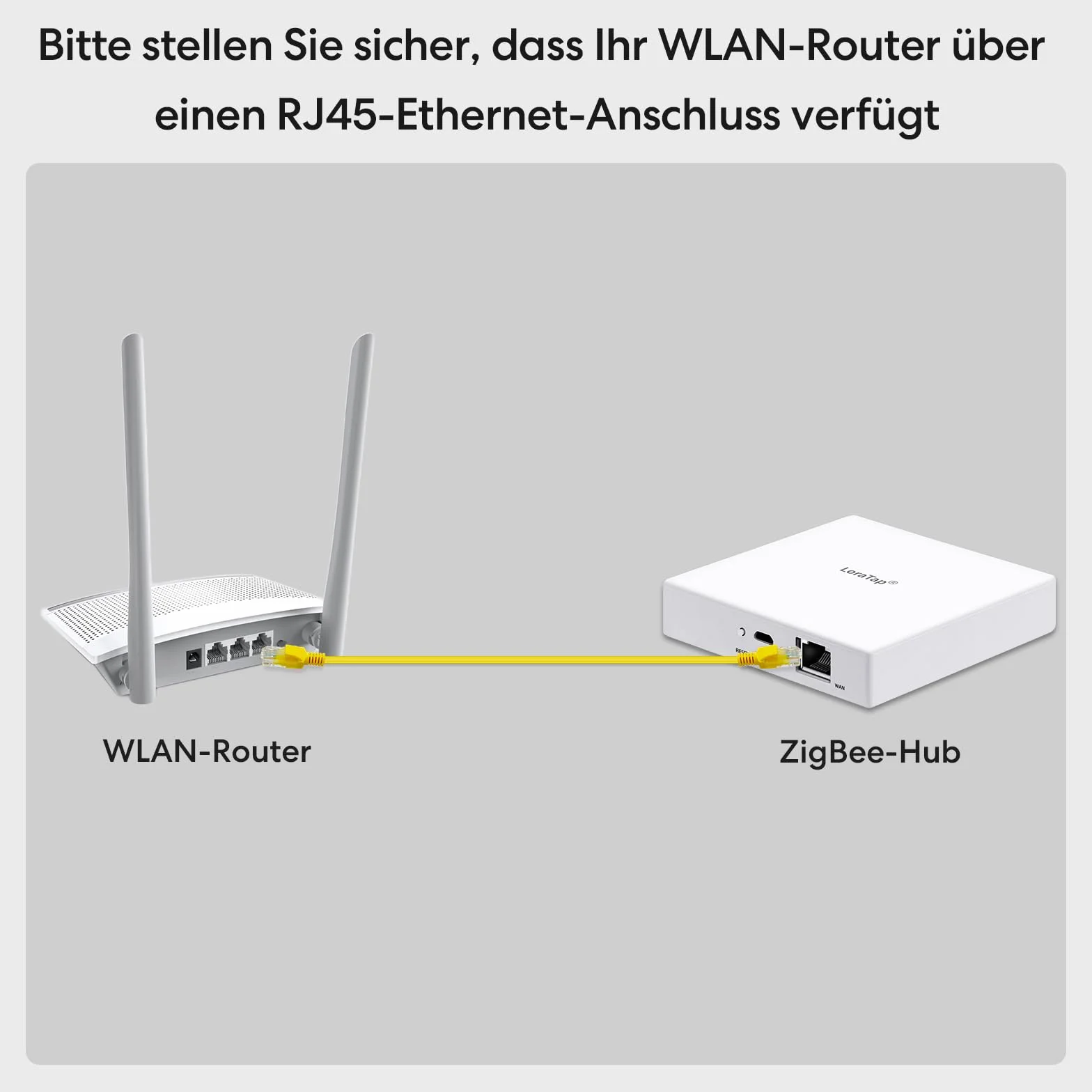 LoraTap Smart Home ZigBee Gateway Hub do urządzeń LoraTap ZigBee Sub: automatyka domowa ze sterowaniem aplikacją Smart Life Tuya i połączeniem Ethernet RJ45