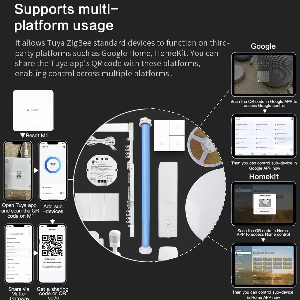 BENEXMART M1 Matter Smart Home Hub, Wi-Fi 6, Ethernet, steruj podłączonymi urządzeniami Thread & Tuya Zigbee 3.0, wieloplatformowy, sterowanie głosowe przez Siri i Google Home