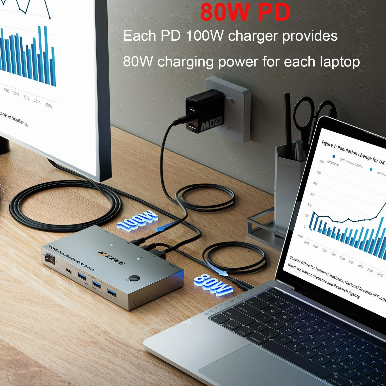 KVM Switch 2 Komputery 2 Monitory USB C HDMI 4K@60Hz Dual Monitor MST 80W PD Wired Remote