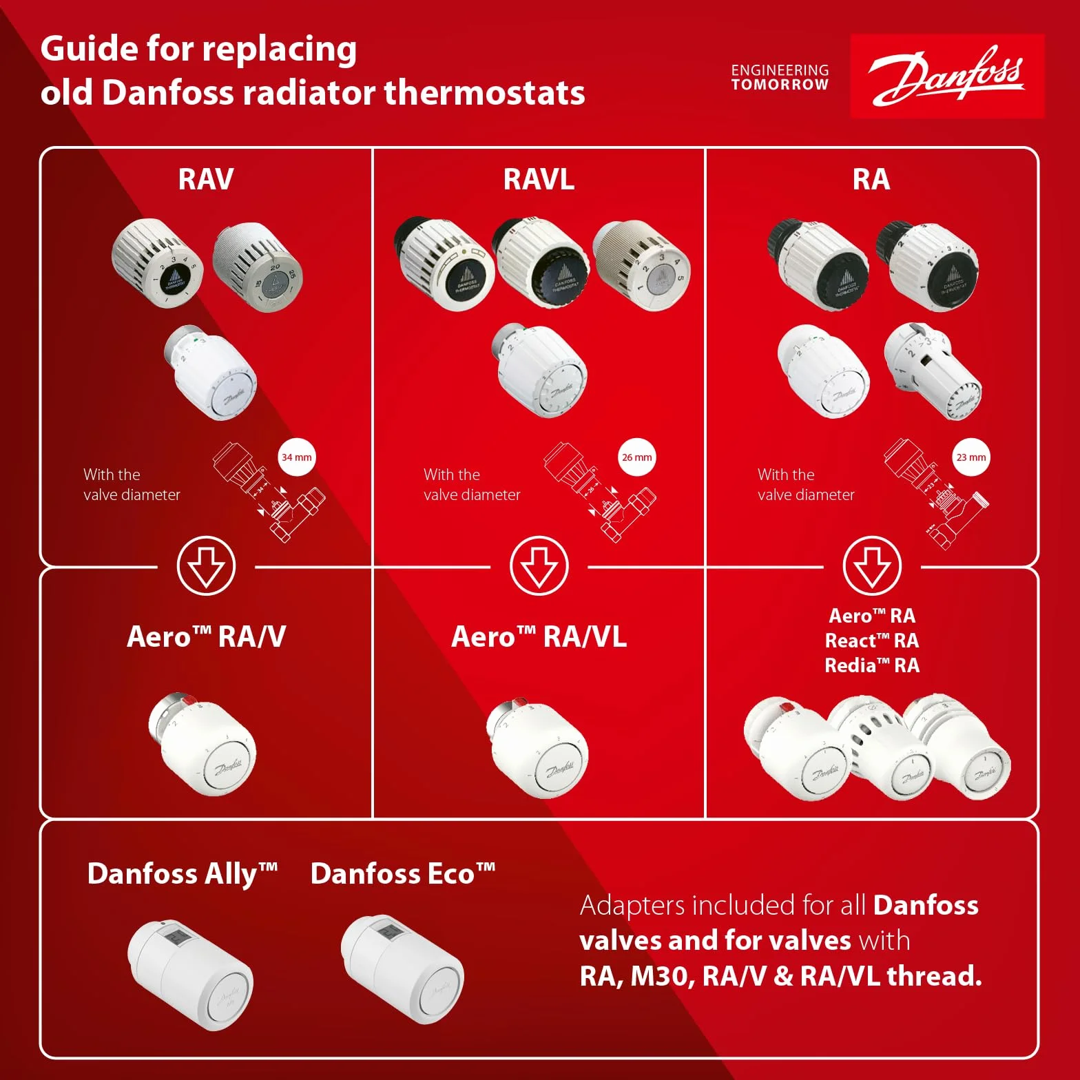 Danfoss Redia RA Click, termostatyczny zawór chłodnicy z mieszkiem termostatycznym wypełnionym cieczą i wbudowanym czujnikiem
