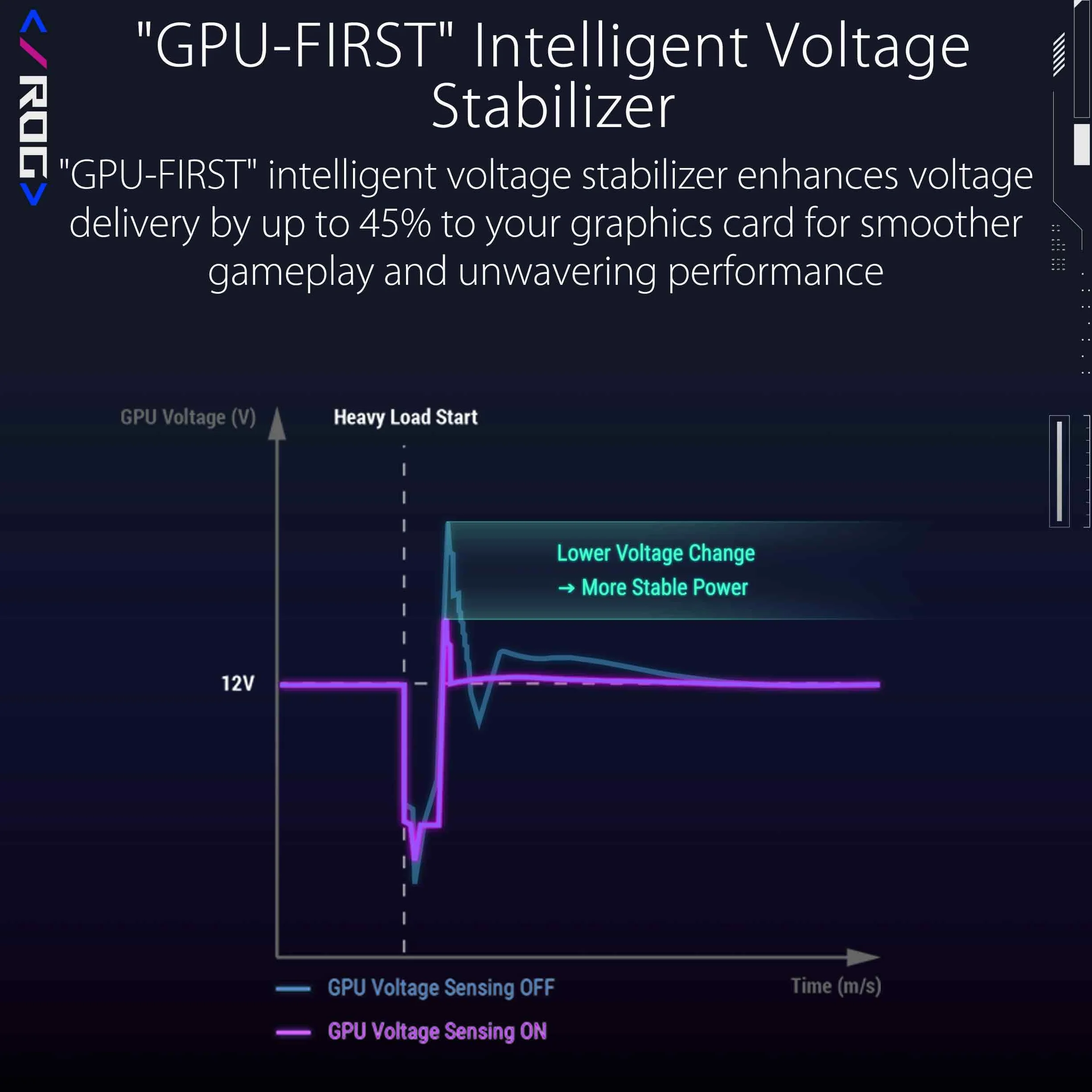 ASUS ROG Thor 1200W Platinum III White - Zasilacz (80 Plus Platinum Certified, ATX 3.1, PCIE 5.1, GaN MOSFET, GPU-First IVS, magnetyczny wyświetlacz OLED, tryb turbo, 10 lat)