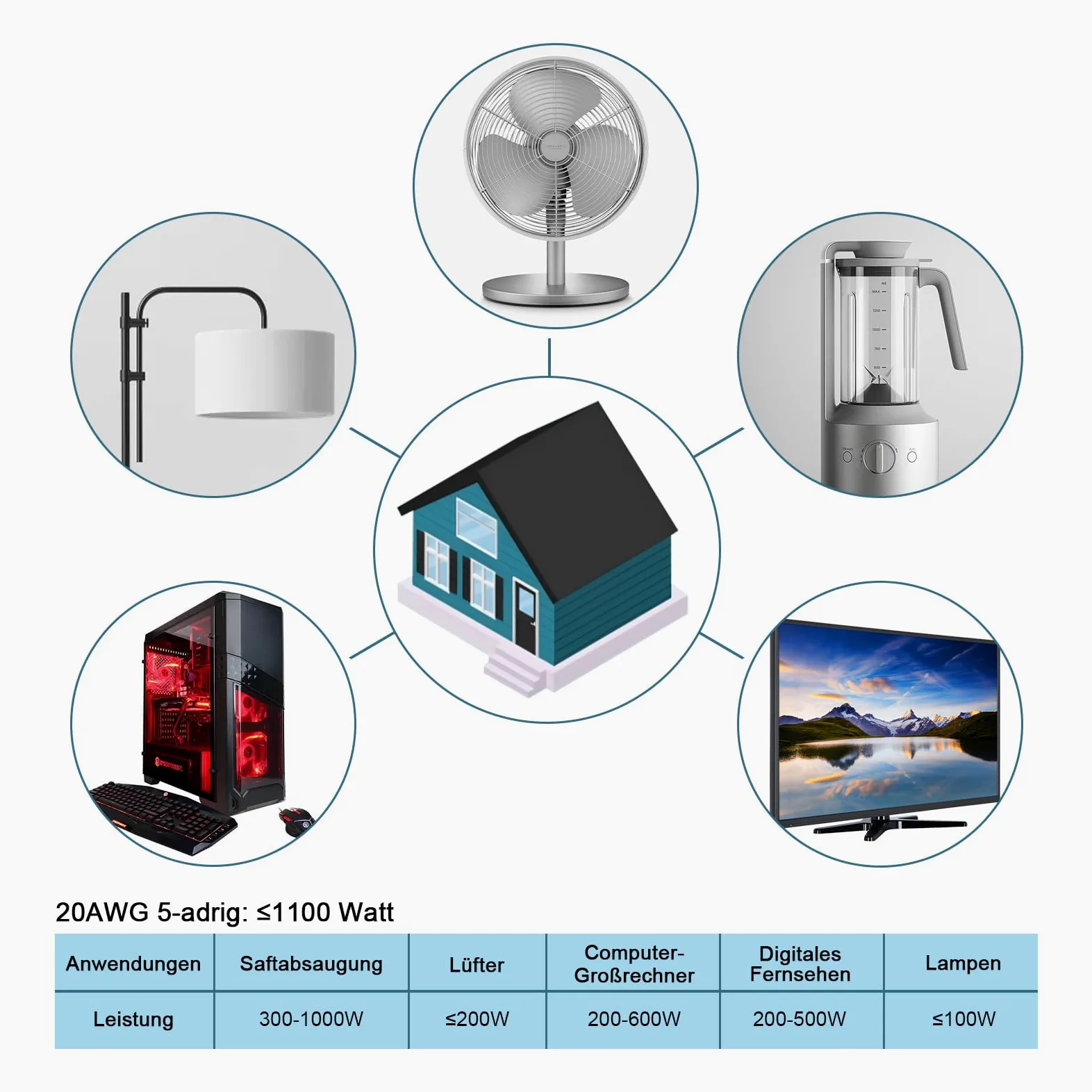 5 żył 5 x 0,5 mm² przewód elektryczny 20 AWG UL2464 5-żyłowy ocynkowany kabel miedziany 20 G, drut pleciony niskonapięciowy, przedłużacz 10 m, czarny, powlekany PCW do urządzeń kuchennych