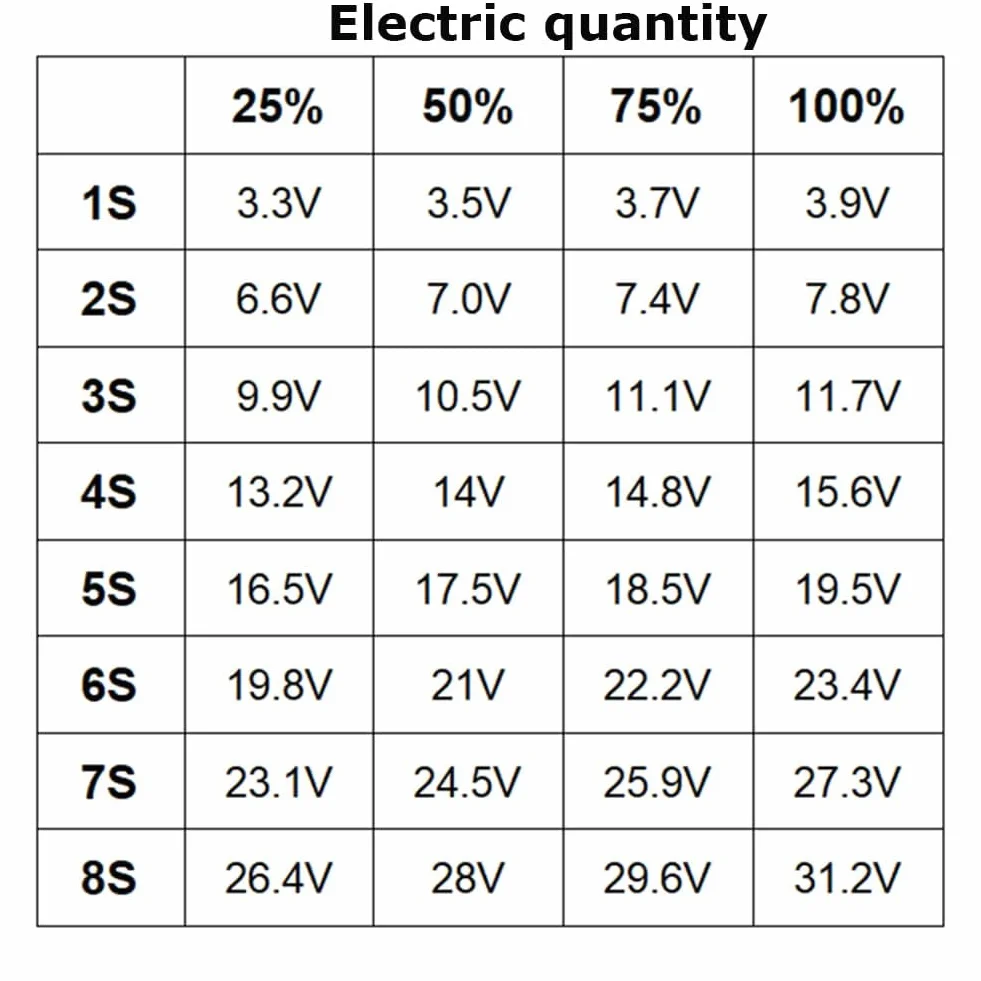 RUNCCI-YUN moduł wskaźnika pojemności baterii litowej 1S 3,7 V 4 sztuki LED