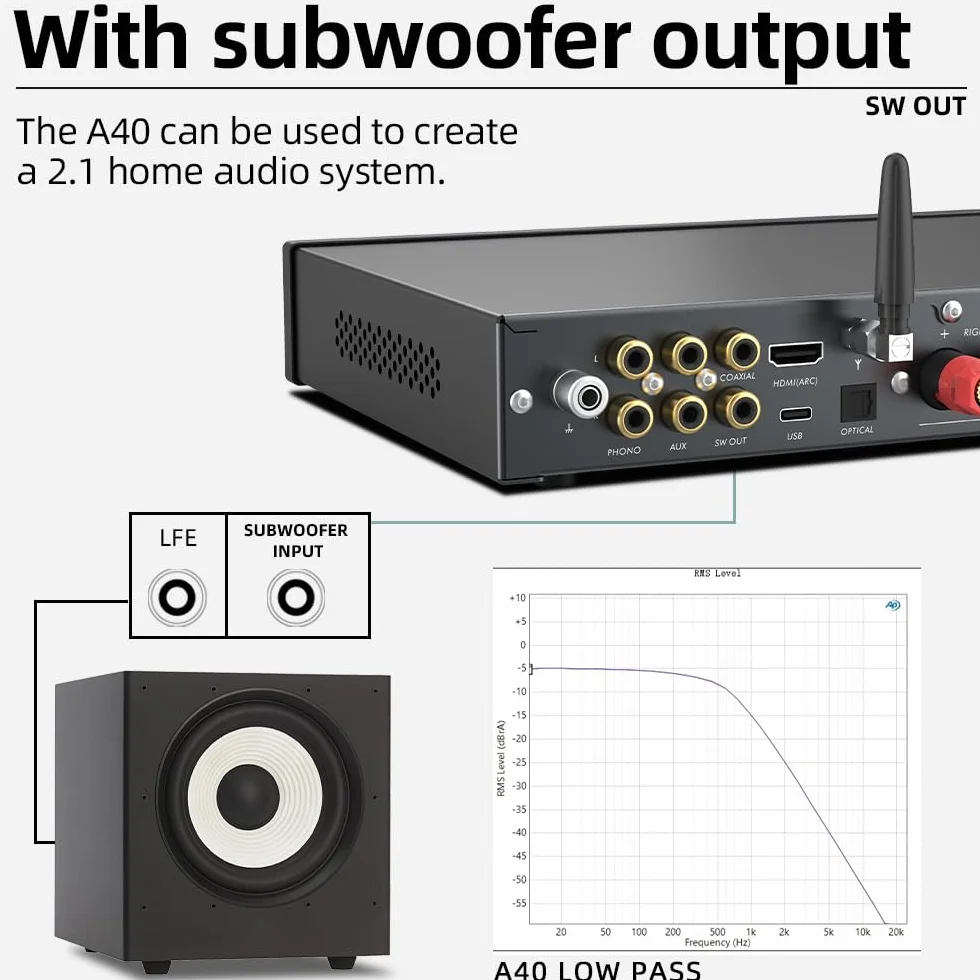 LOXJIE A40 Wzmacniacz audio All-in-one, MA5332MS NJW194, wejście gramofonu, Bluetooth 5.1