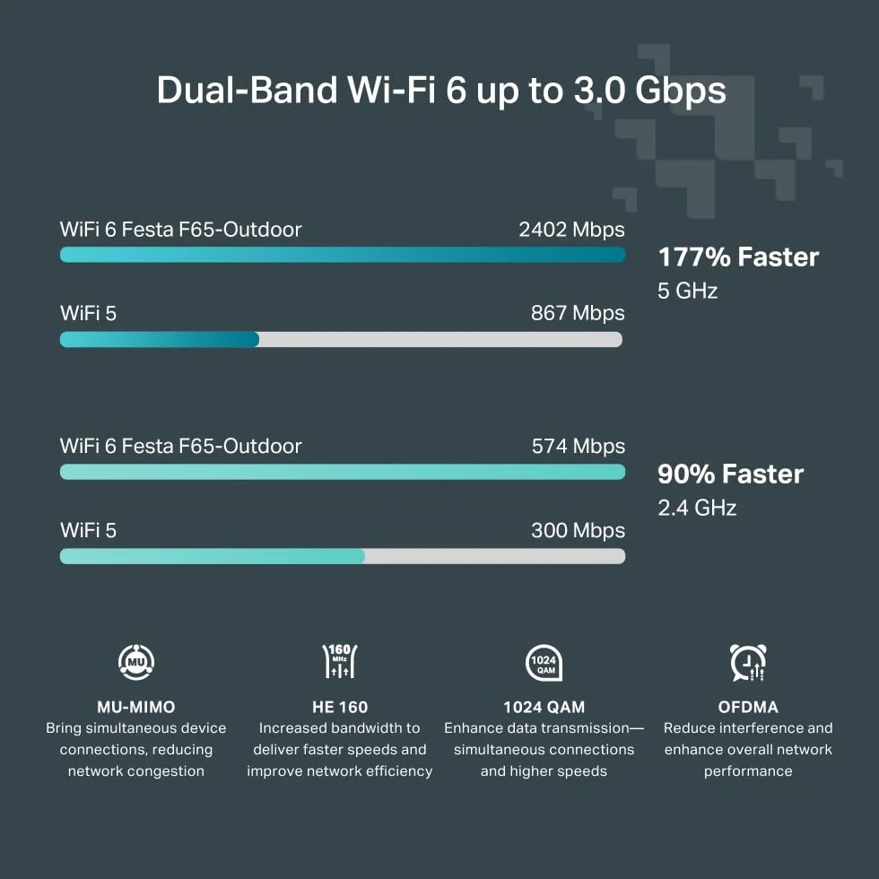 TP-Link Festa F65-Outdoor | Zewnętrzny punkt dostępowy WiFi 6 AX3000 | Obudowa IP67 | Obsługa PoE