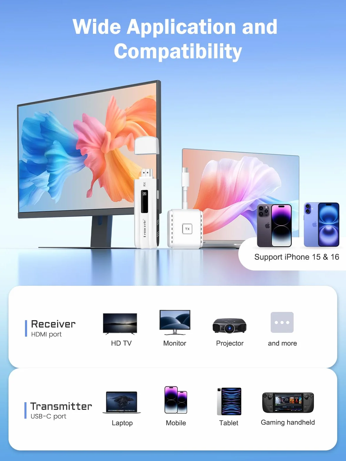 Lemorele Bezprzewodowy transmiter HDMI USB-C 50 m 5 G do MacBooka iPhone 15 laptopa