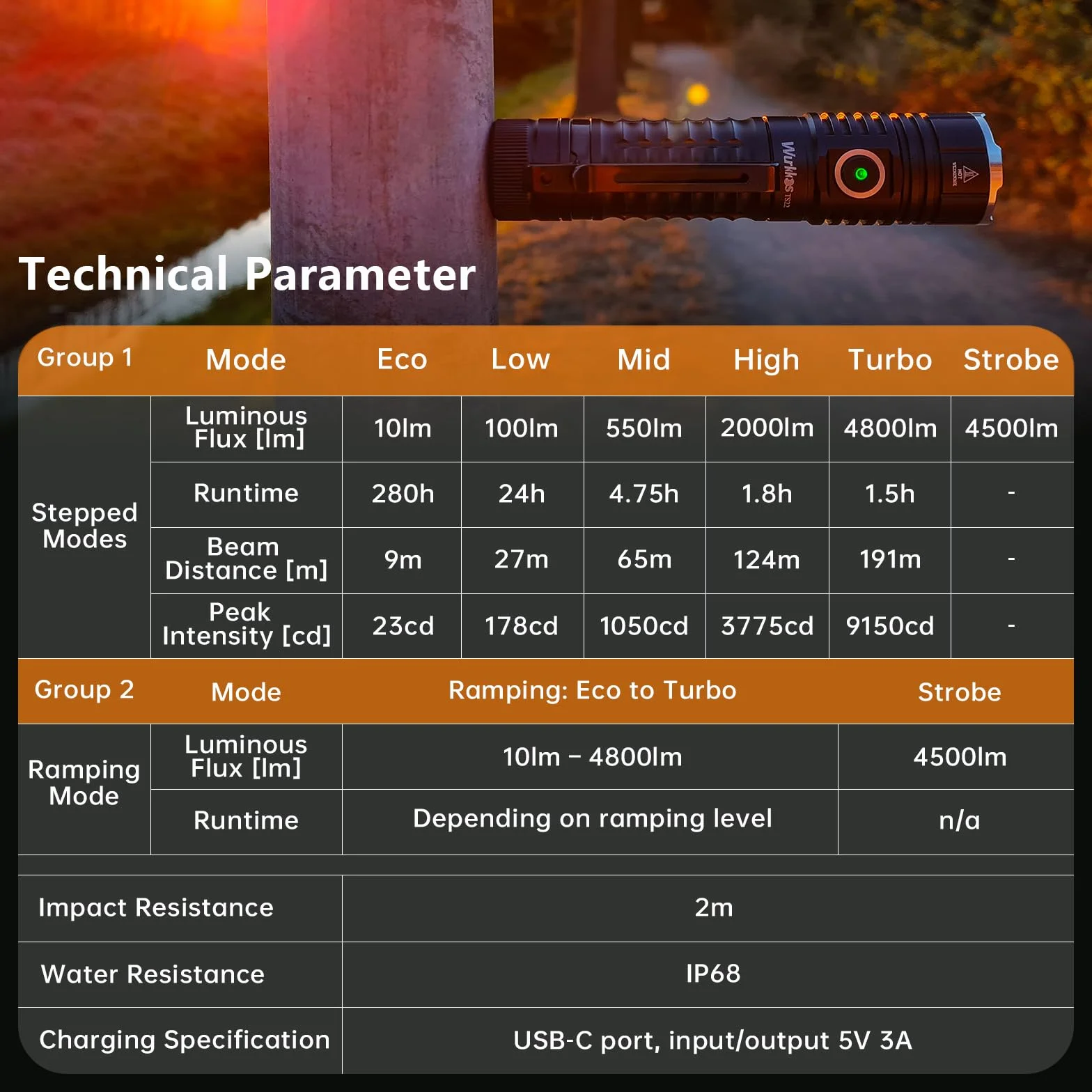 Wurkkos TS22 Niezwykle jasna latarka LED, akumulatorowa latarka XHP70.3 o mocy 4800 lumenów, wodoodporna latarka taktyczna IPX68 z 6 trybami pracy na kemping, w sytuacjach awaryjnych, CRI90