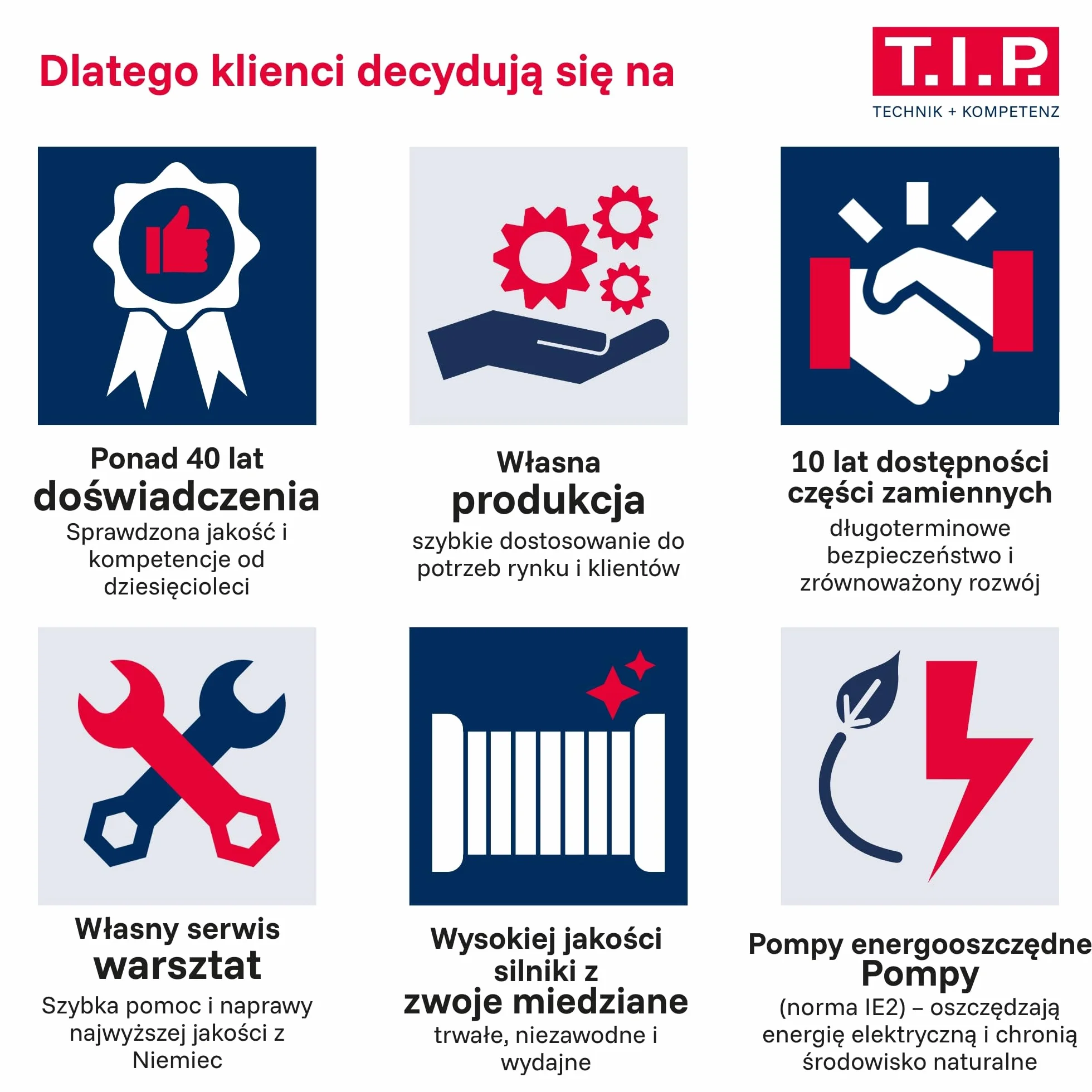 T.I.P. Pompa ogrodowa ze stali nierdzewnej GP 3000 INOX - Wydajna pompa 550 W, 2950 l/h z termicznym zabezpieczeniem przed przeciążeniem, 30111