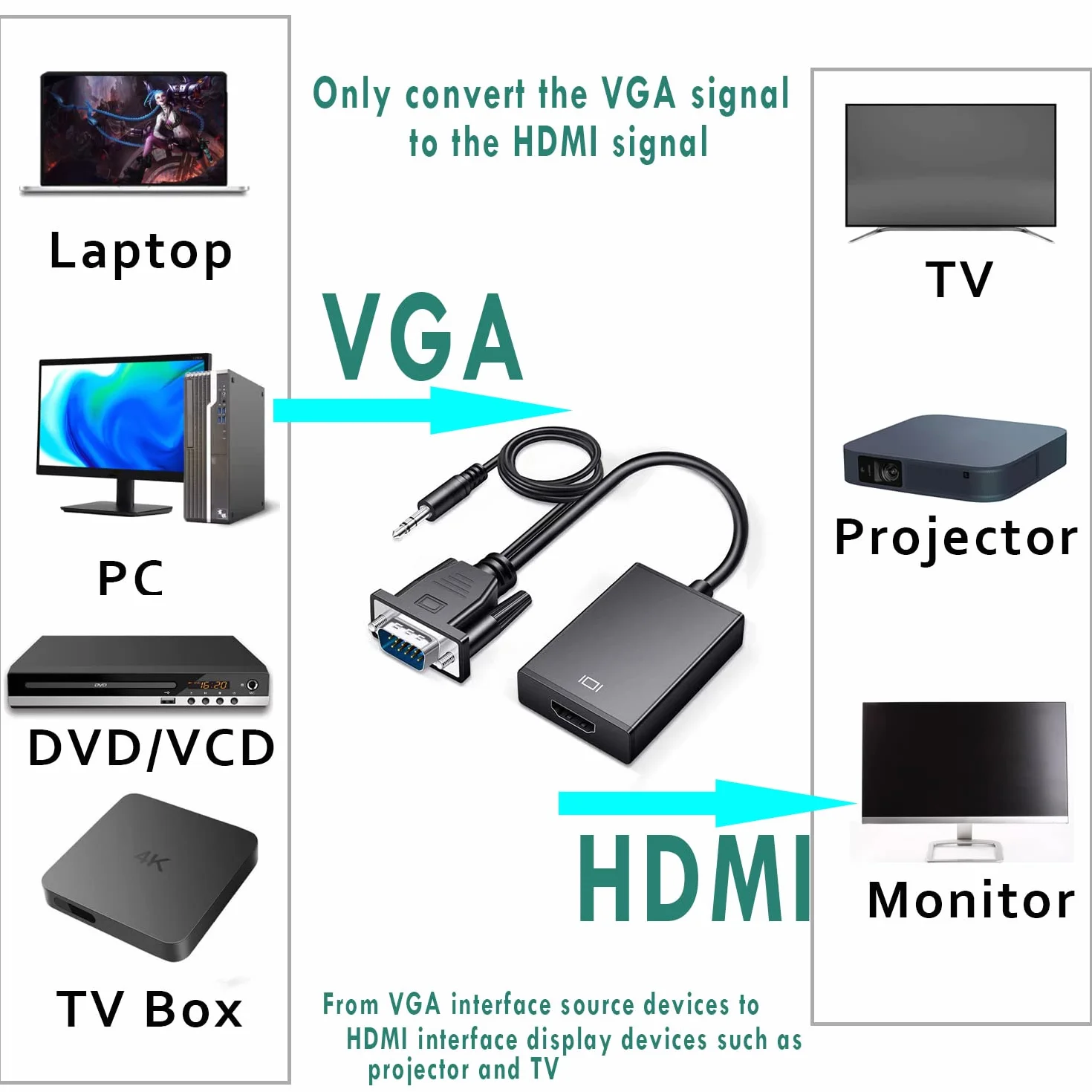 1080p@60HZ VGA na HDMI z 3,5 mm kablem audio i kablem zasilającym, konwerterem VGA na HDMI, kompatybilny z męskim VGA i HDMI żeńskim do monitorów telewizyjnych