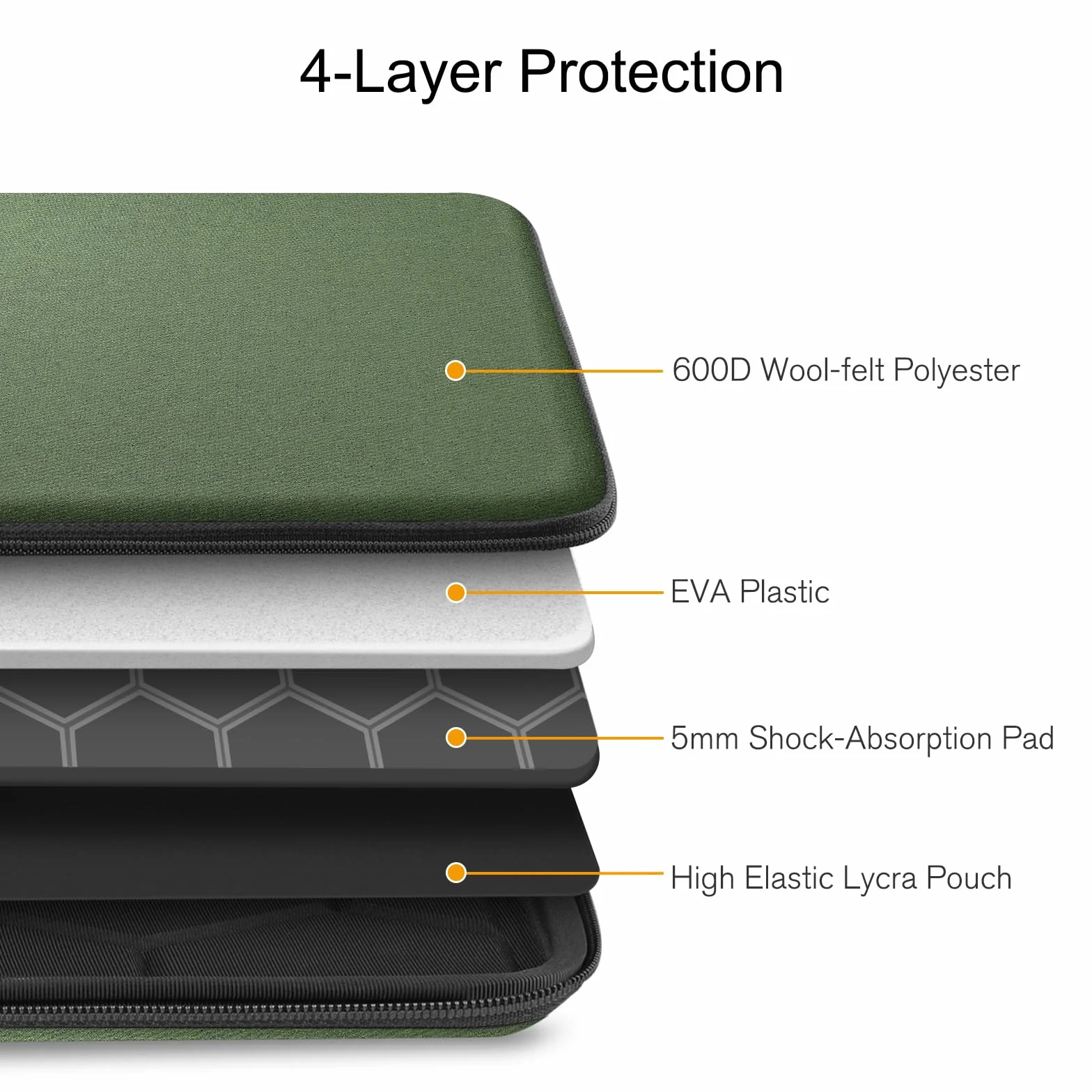 FINPAC 14 cali torba twarda obudowa etui do 14" Lenovo IdeaPad Slim 3/ Slim 5i / ThinkPad L480/ T470, do 13,8" Surface Laptop 7, odporna na uderzenia torba na laptopa 14" Acer / ASUS/Dell/HP (zielony
