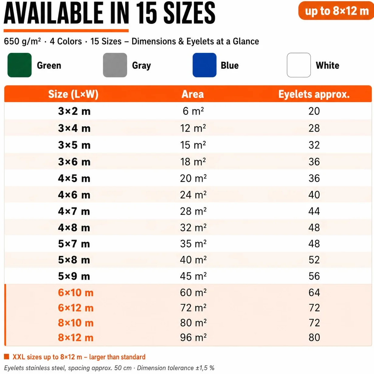 Plandeka ochronna PCW 300×400 cm 12 m² 650 g/m² wodoszczelna szara