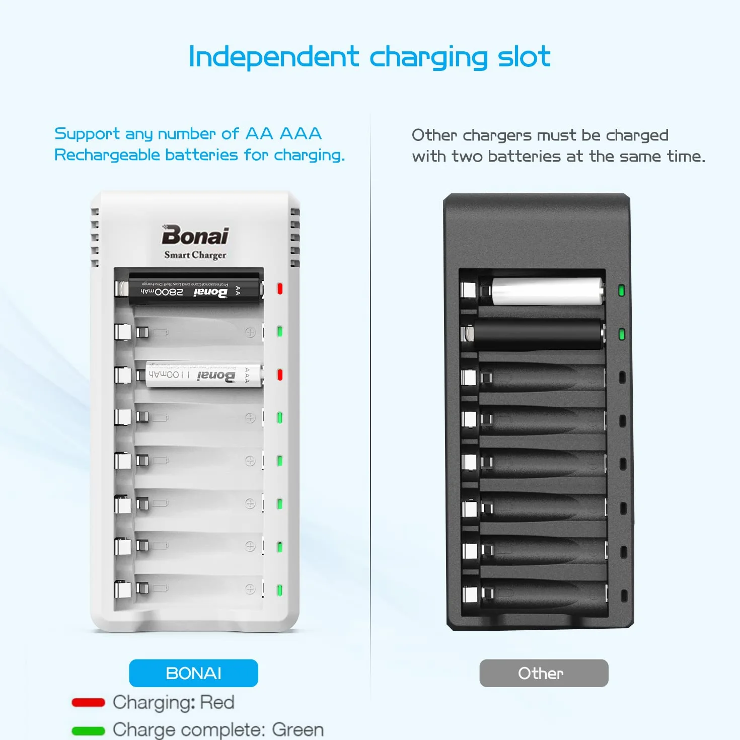 BONAI Akumulatory AAA i 8-gniazdowa ładowarka z kablem USB – Zestaw