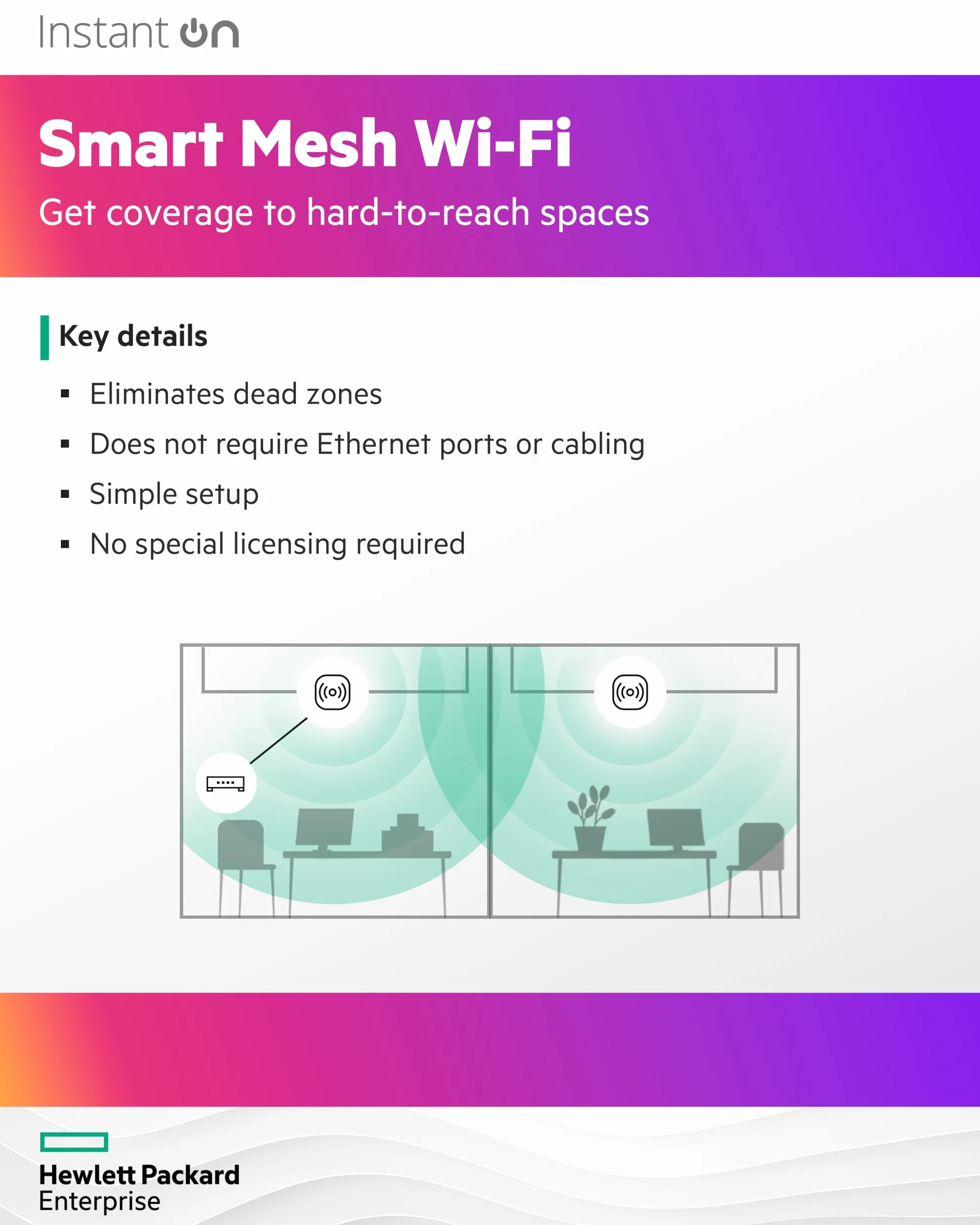 Aruba HPE Instant ON AP22 (RW) – 802.11ax – Bluetooth, Wi-Fi – podwójna taśma – montaż sufitowy, R4W02A, AP22 bez zasilacza