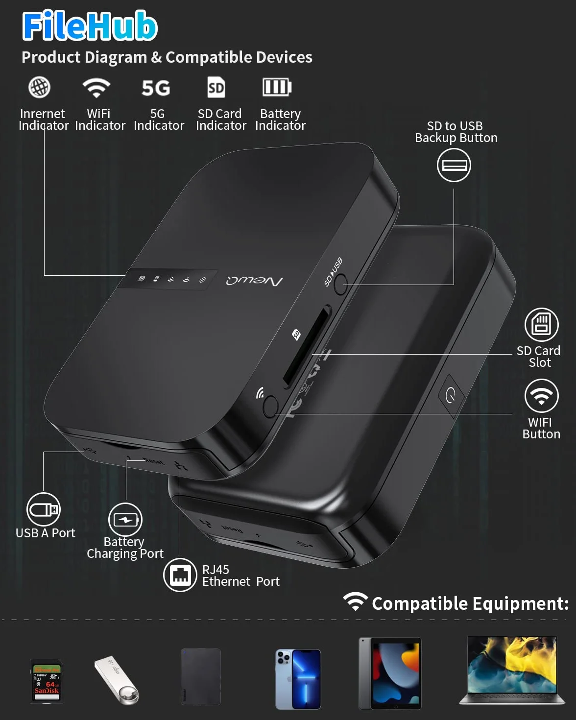 NEWQ Filehub AC750 przenośny dysk twardy czytnik SD bezprzewodowy dostęp do zewnętrznego dysku USB