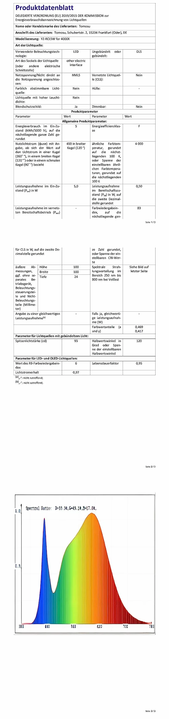 Tomosu Zestaw 20 wpuszczanych reflektorów LED do ściemniania, 5 W 450 lm, wpuszczana lampa punktowa LED, ekstra płaska biel neutralna 4000 K, średnica otworu 75-85 mm, reflektor łazienkowy, IP44, do