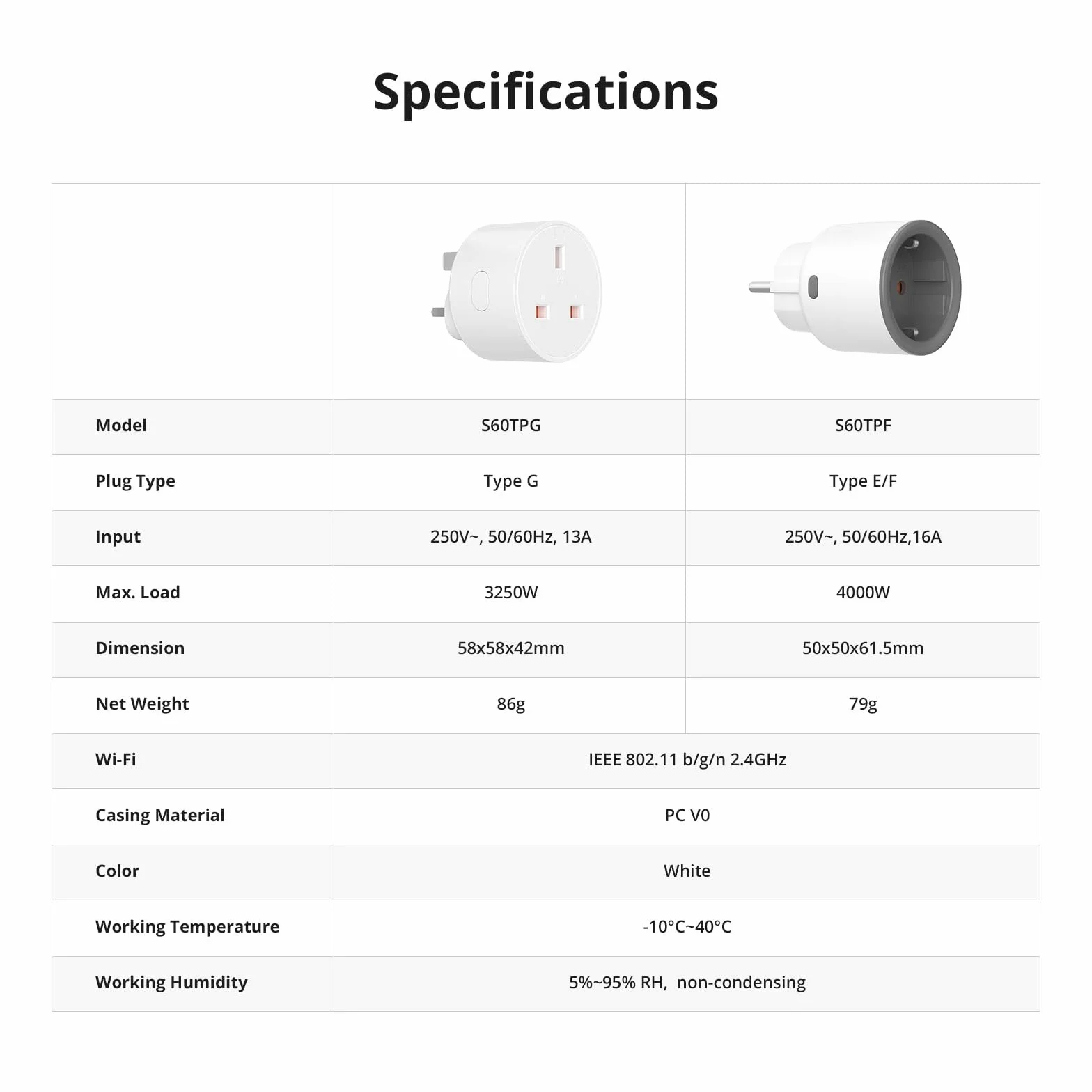 SONOFF S60TPF Inteligentne gniazdko WiFi 16A 4PACK (typ F/E), gniazdka prądowe, zdalne sterowanie i program czasowy za pośrednictwem aplikacji eWeLink, kompatybilne z Alexa/Google Home, 16A/4000W