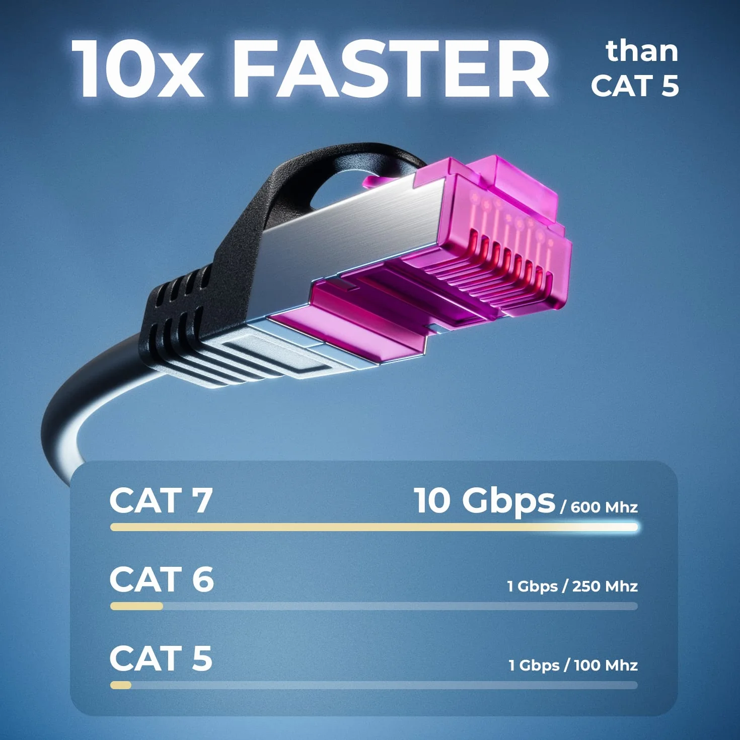 deleyCON 3,0m CAT7 Zewnętrzny Kabel Sieciowy S/FTP Ekranowanie Miedź RJ45 Ethernet LAN Patchkabel 10 Gbit/s