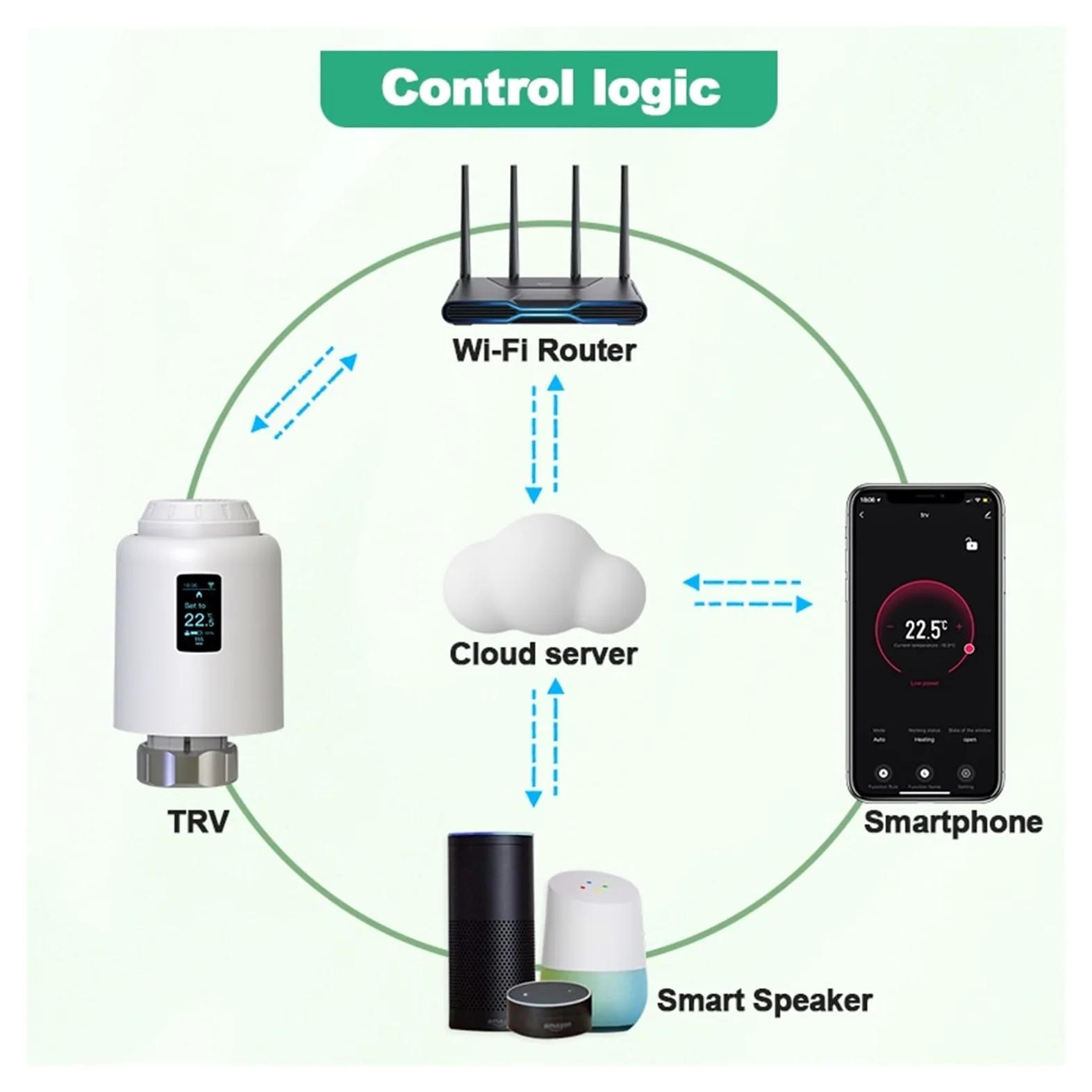 Termostat Tuya TRV Wifi Inteligentna Głowica Termostatyczna Siłownik Zaworu Grzejnikowego Regulator Temperatury Ogrzewania OszczęDza Energię I Koszty Ogrzewania(WIFI TRV604)