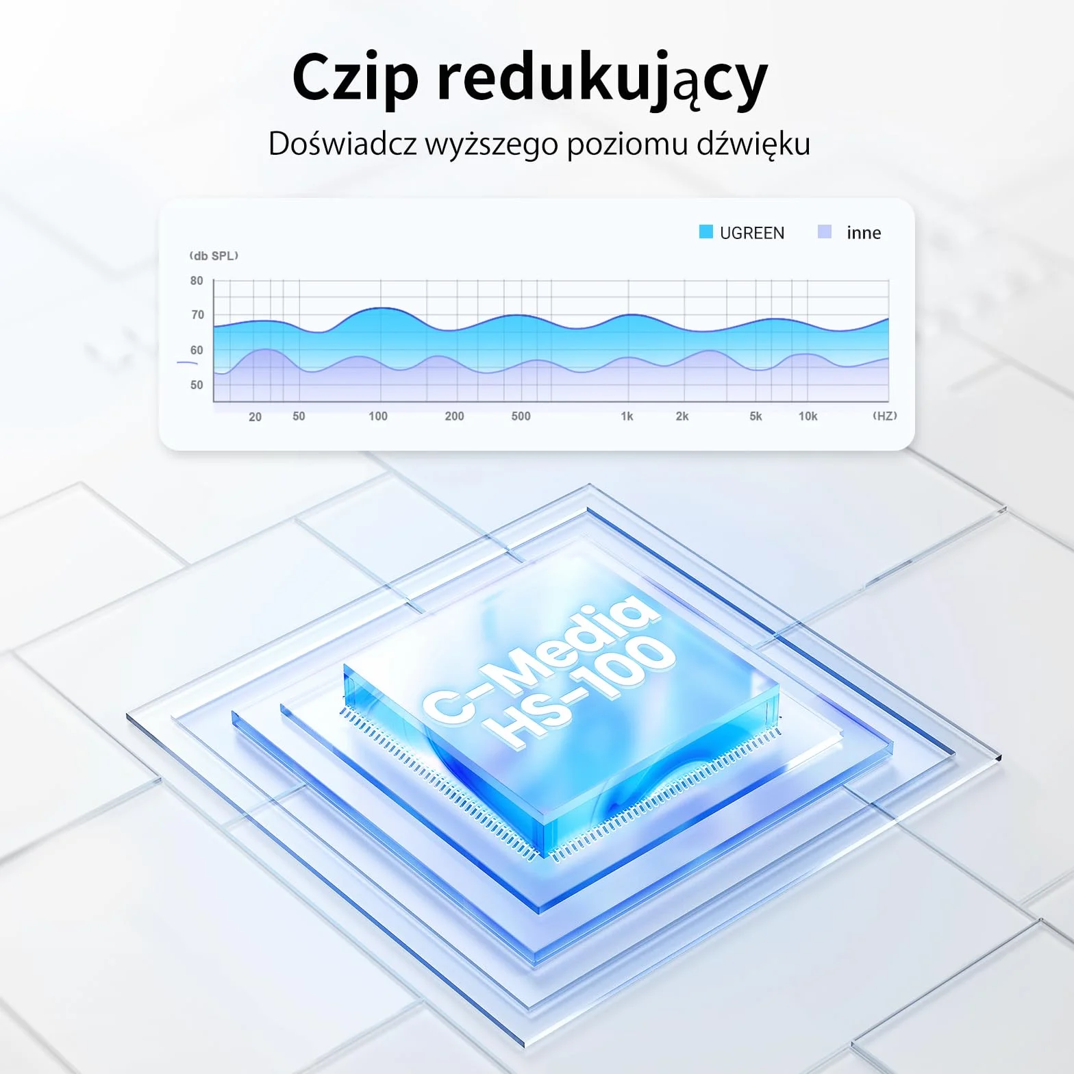 UGREEN Zewnętrzna Karta Dźwiękowa USB Adapter Audio USB.