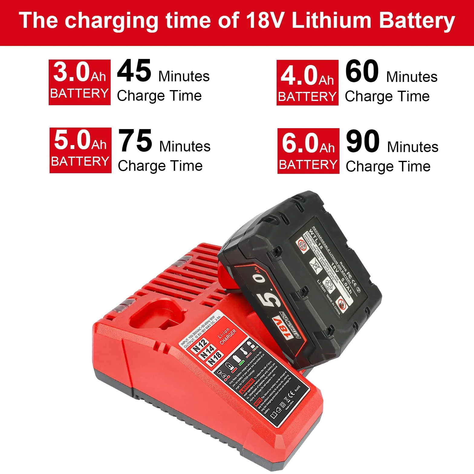 QUPERR Szybka Ładowarka 3A M12 i M18, kompatybilna z akumulatorami Li-ion Milwaukee M12 i M18 12V–18V 3Ah 4Ah 5Ah 6Ah, z diodą LED i wielopoziomową ochroną
