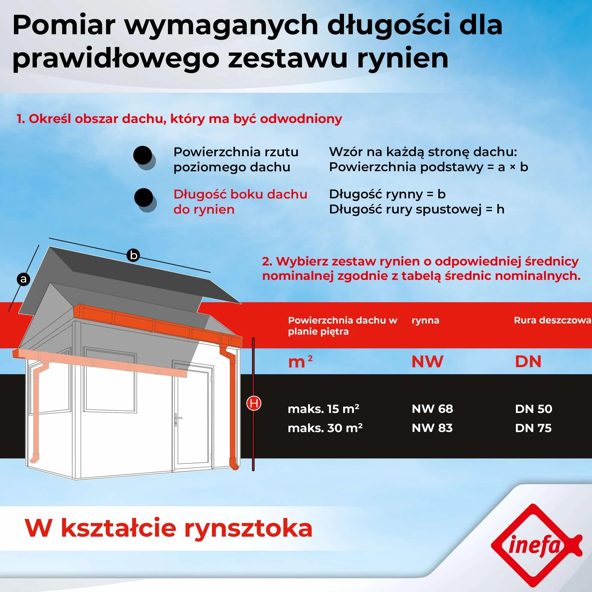 INEFA zestaw rynnowy NW68 68 mm rynna skrzynkowa 5 m brązowa PVC-U