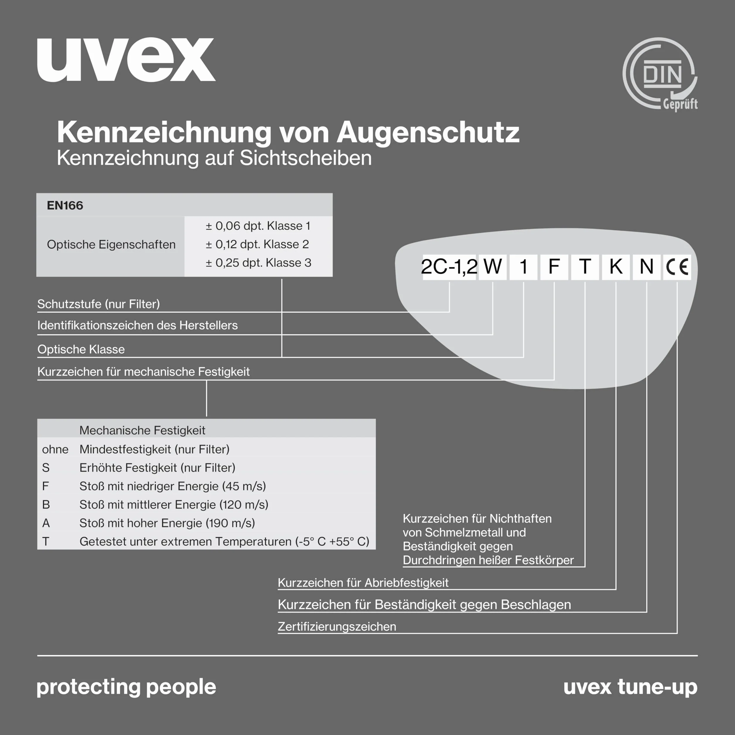 Uvex Tune-up okulary ochronne – okulary ochronne ze 100% ochroną przed promieniowaniem UV – bez metalu, odporne na zaparowanie i zarysowania – bardzo lekkie (23 g)