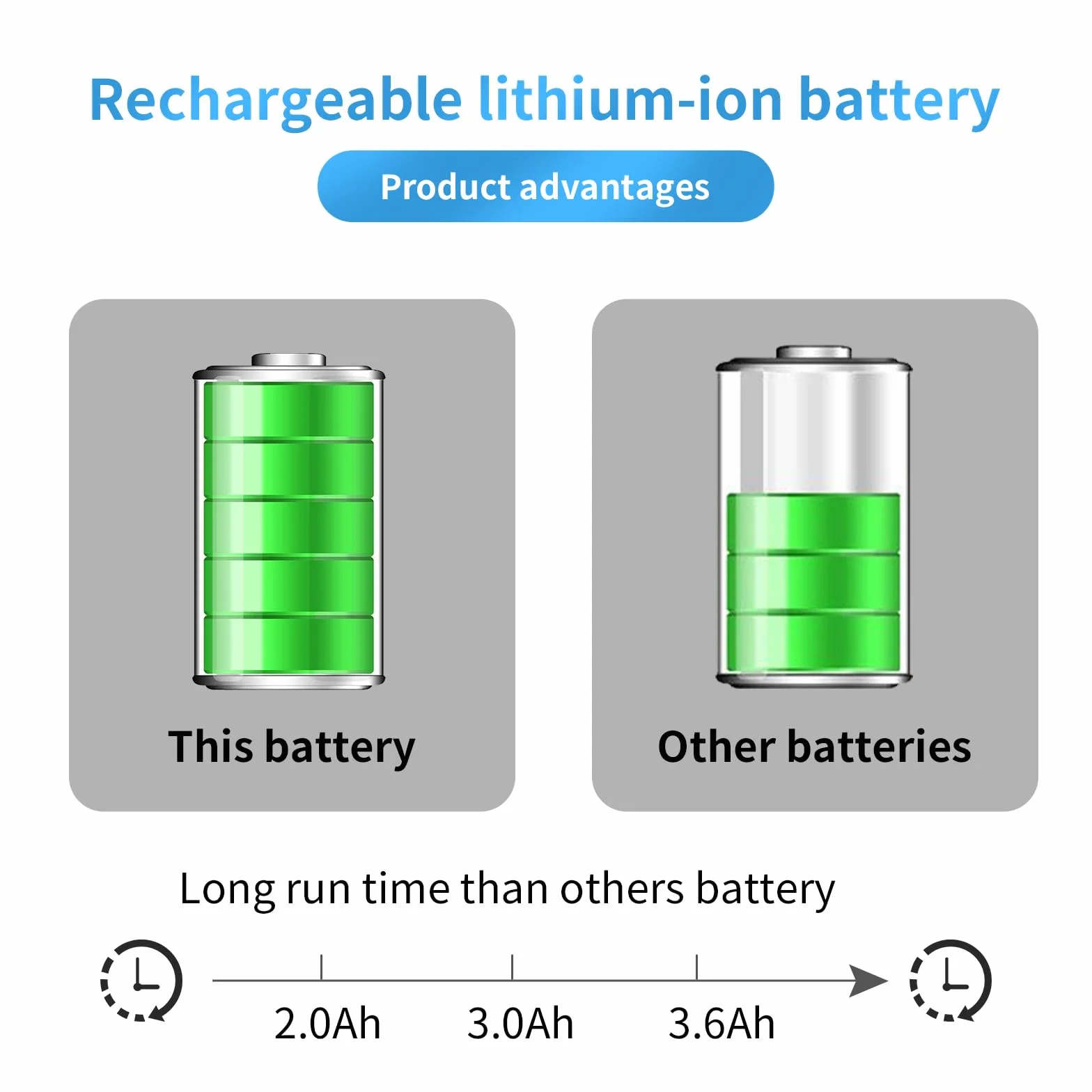 XITAIAN 3,7 V 11,03 Wh 2980 mAh MC-308594 SV98LN 1ICP4/86/95 GB-S10-308594-030L zamiennik baterii do tabletu piątej generacji (z 8 narzędziami naprawczymi)