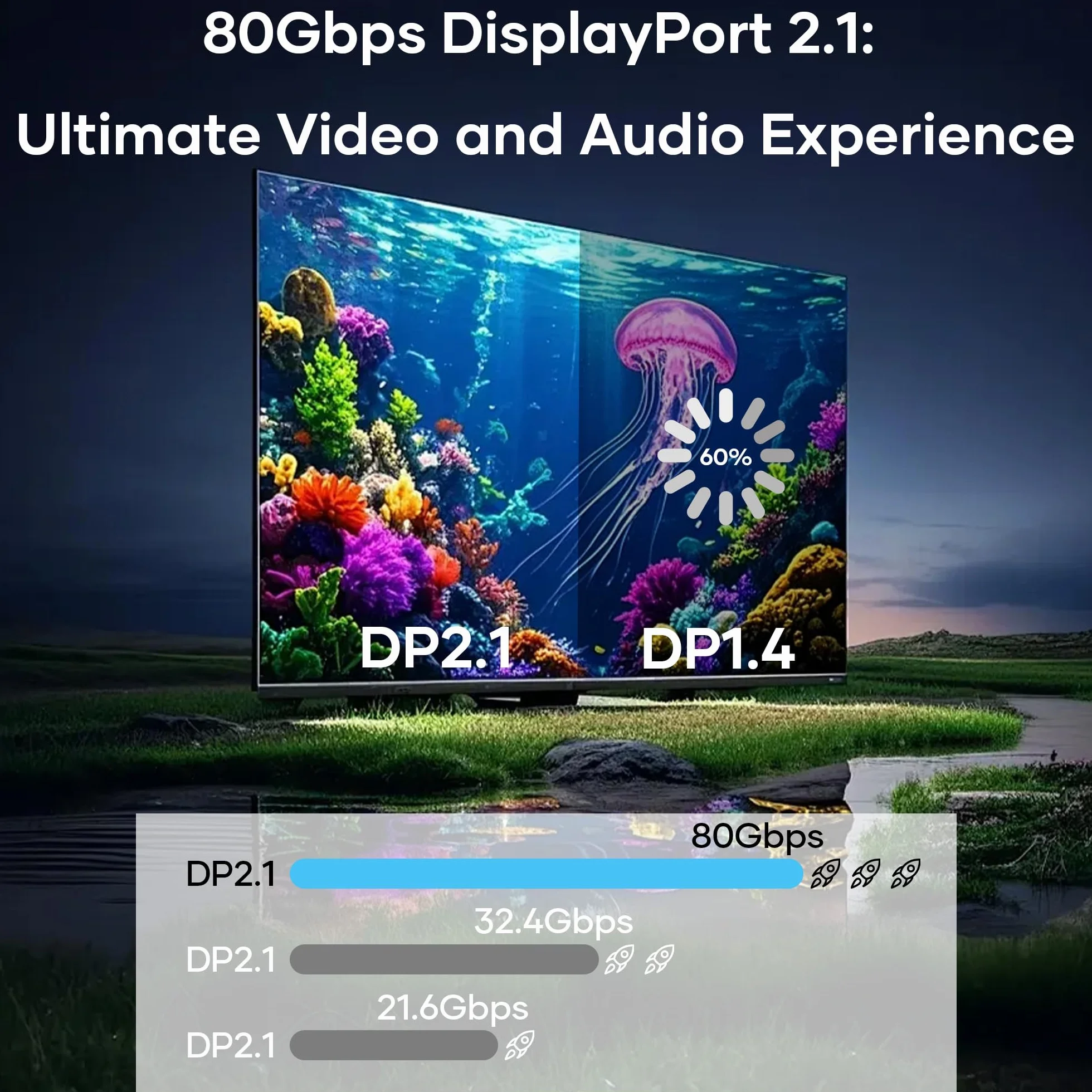 Kabel DisplayPort 2.1 16K 1 m 80 Gb/s HDR FreeSync G-Sync DSC 1.2a HDCP 2.2